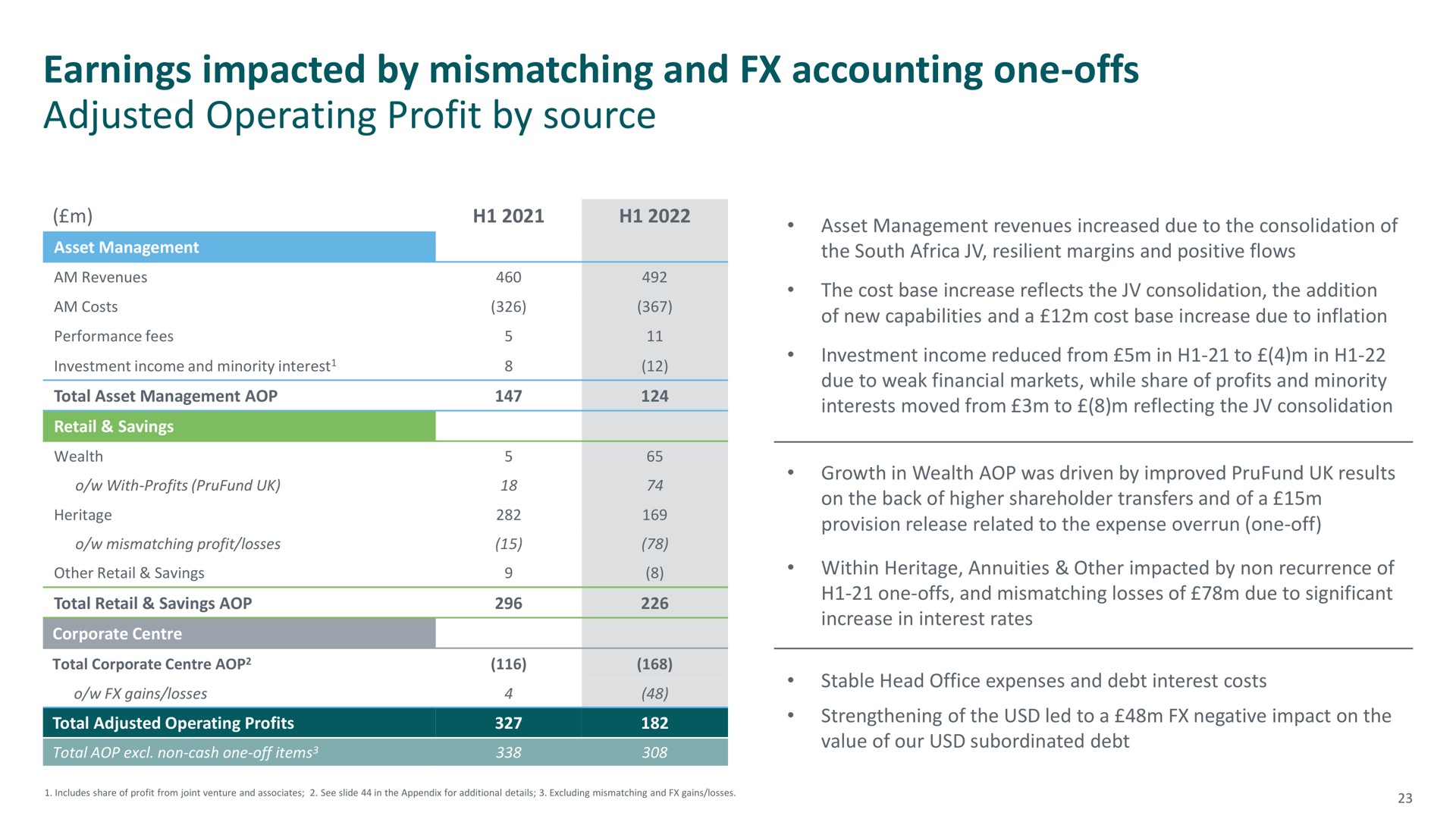 earnings impacted by mismatching and accounting one offs adjusted operating profit by source | M&G