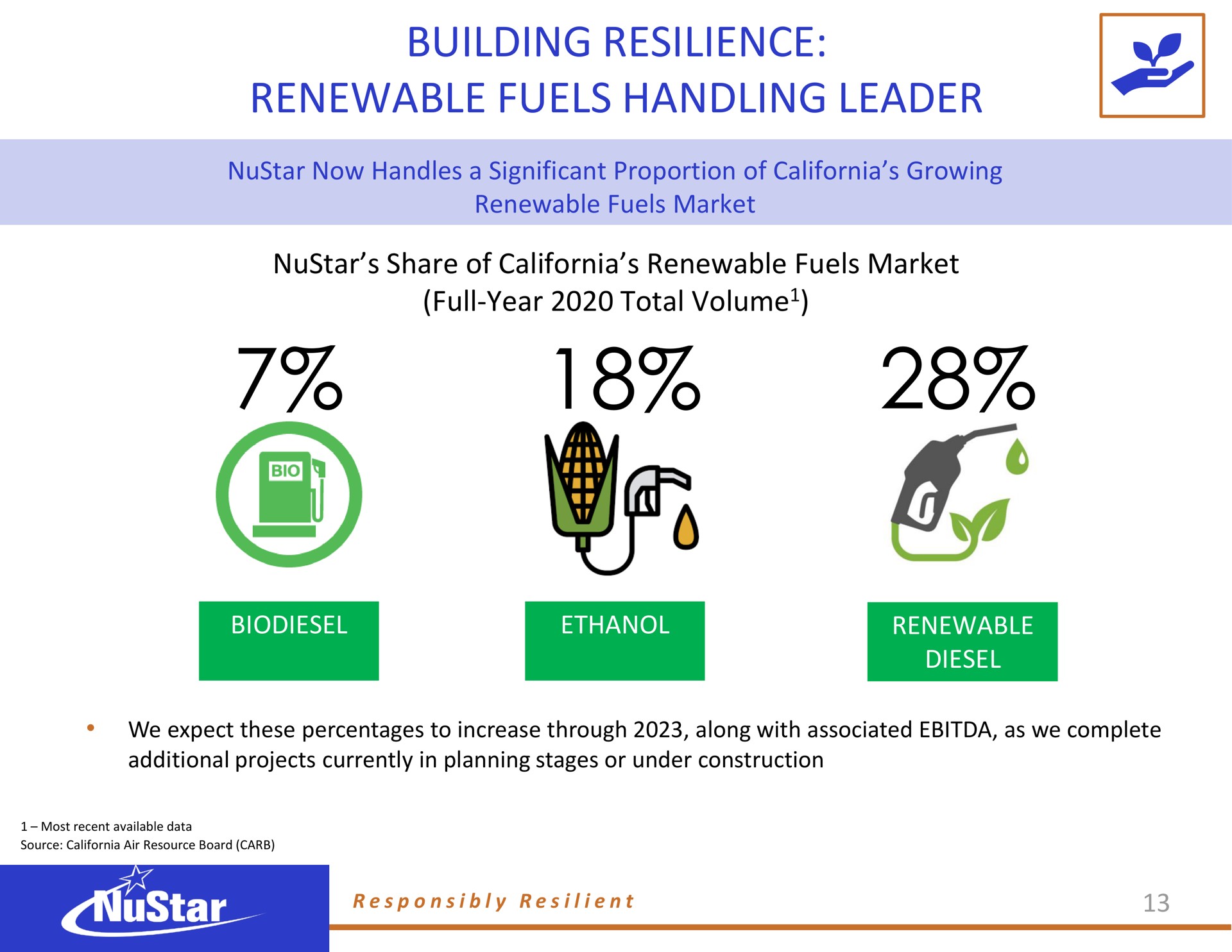 building resilience renewable fuels handling leader | NuStar Energy