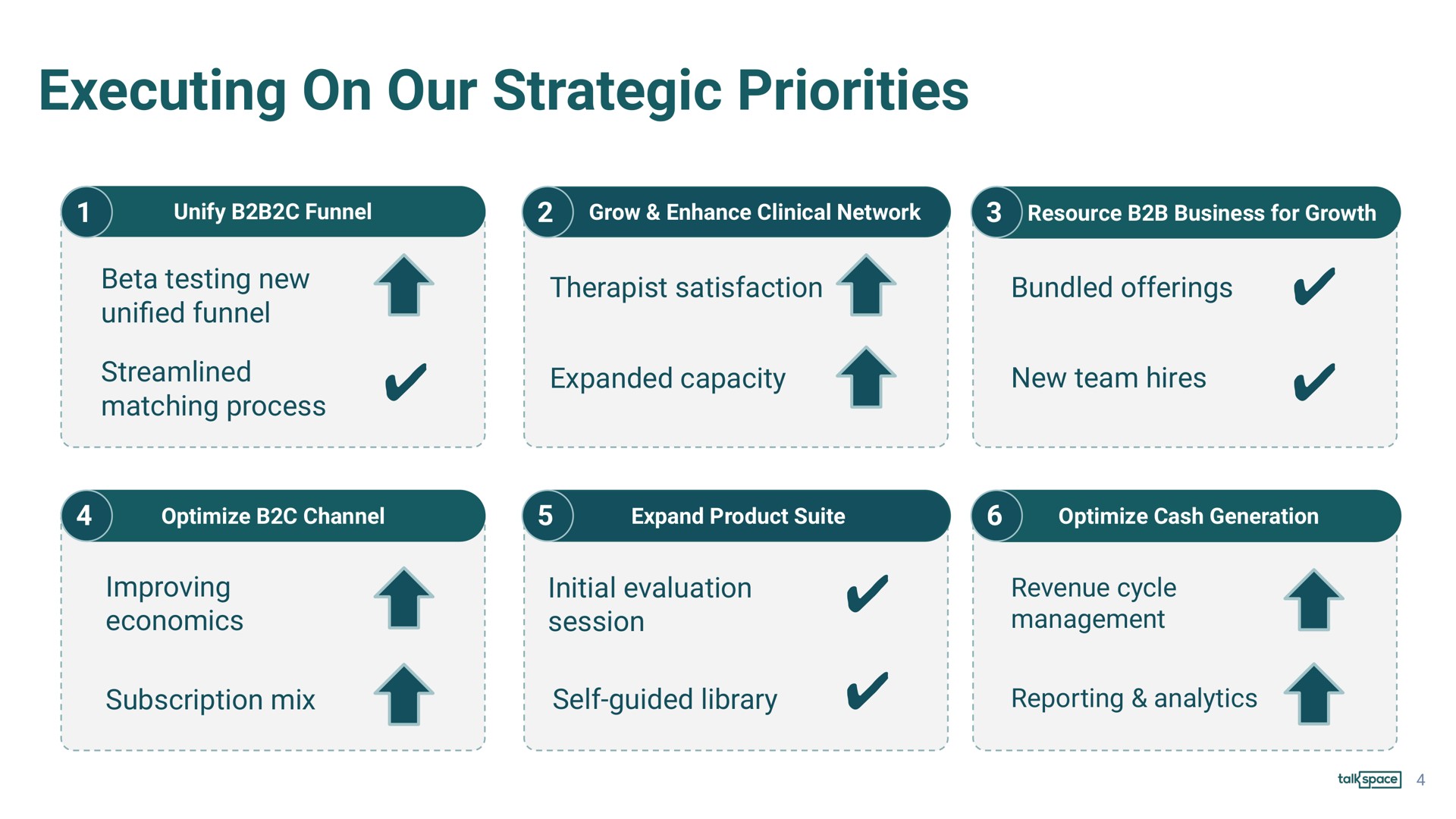 executing on our strategic priorities beta testing new streamlined therapist satisfaction bundled offerings expanded capacity improving economics initial evaluation session revenue cycle management subscription mix self guided library reporting analytics | Talkspace