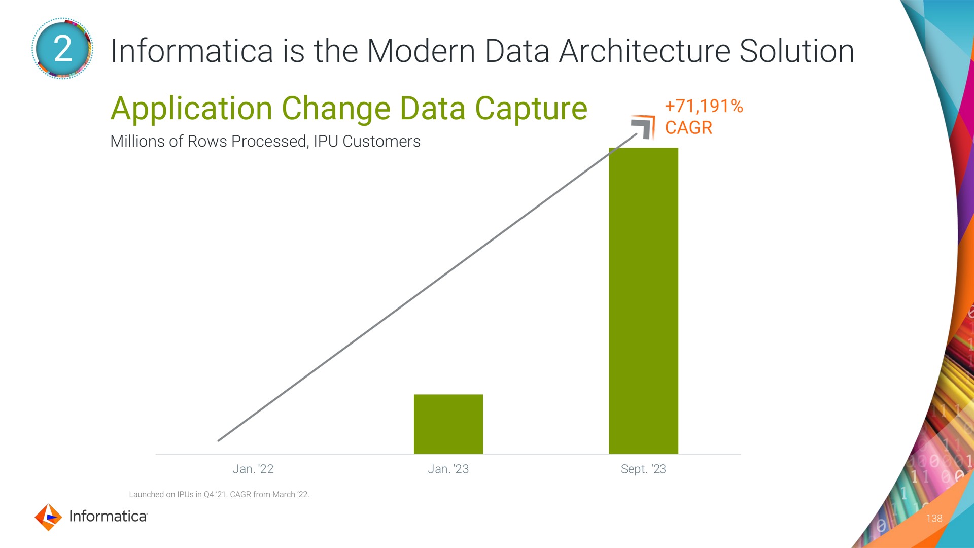 is the modern data architecture solution application change data capture | Informatica