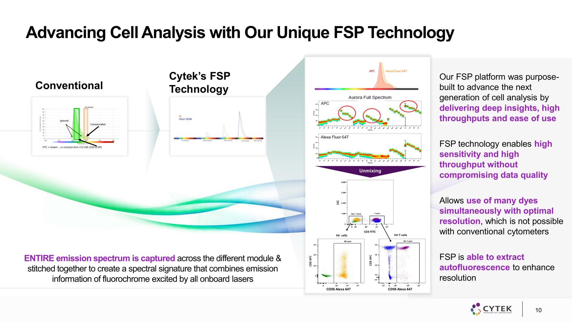 advancing cell analysis with our unique technology | Cytek