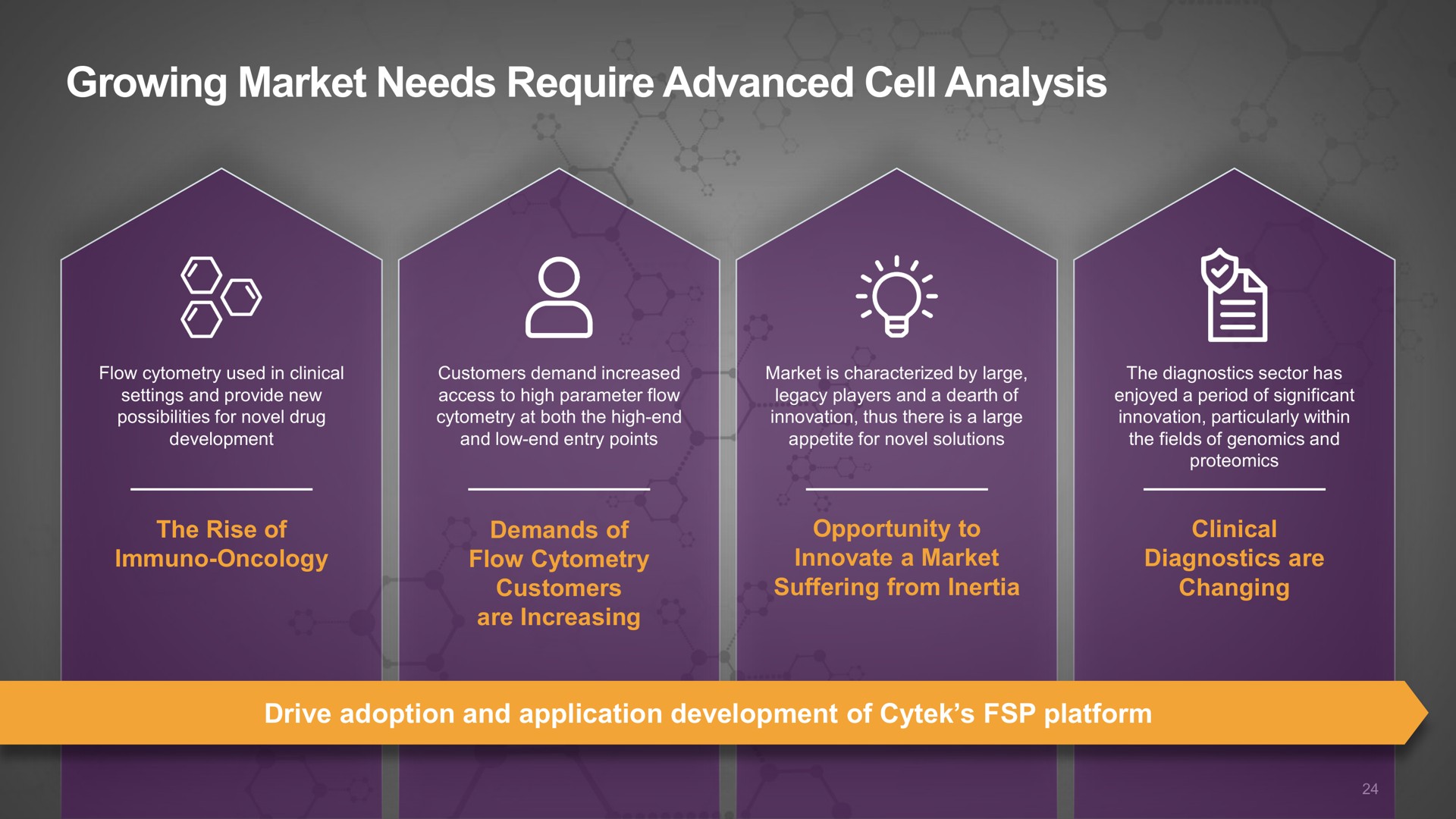 growing market needs require advanced cell analysis | Cytek