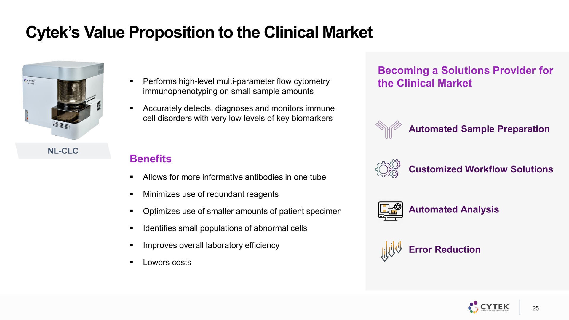 value proposition to the clinical market | Cytek