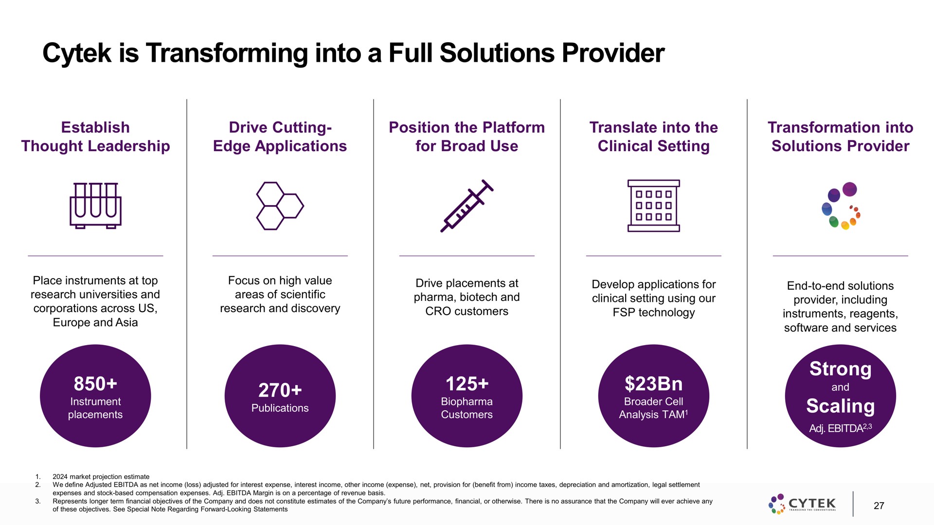 is transforming into a full solutions provider | Cytek