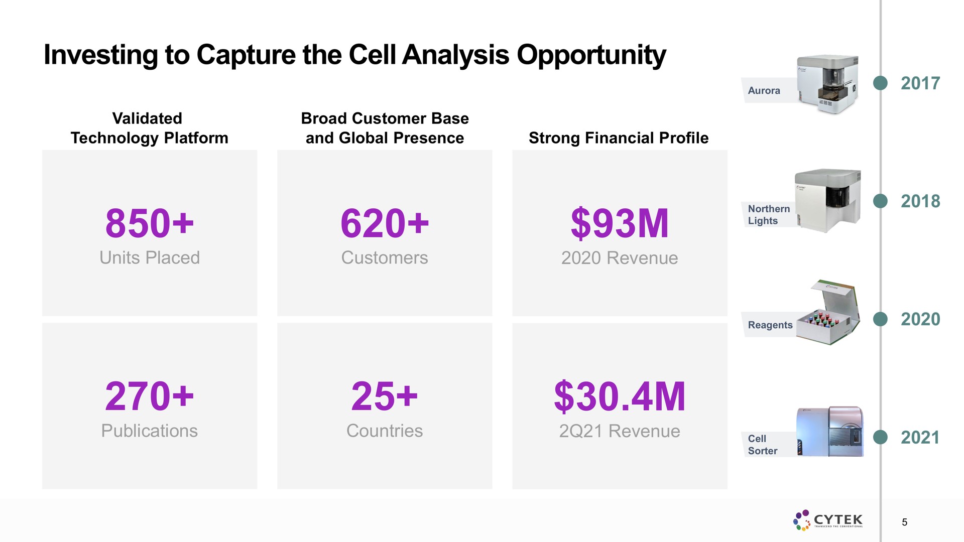 investing to capture the cell analysis opportunity | Cytek