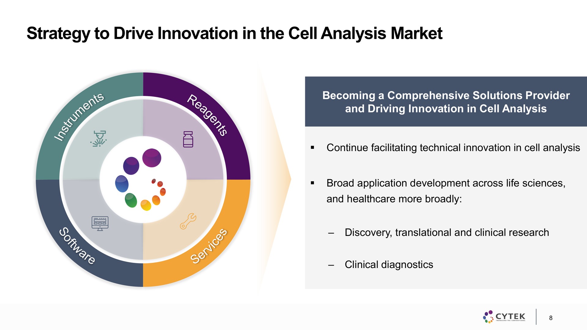 strategy to drive innovation in the cell analysis market | Cytek