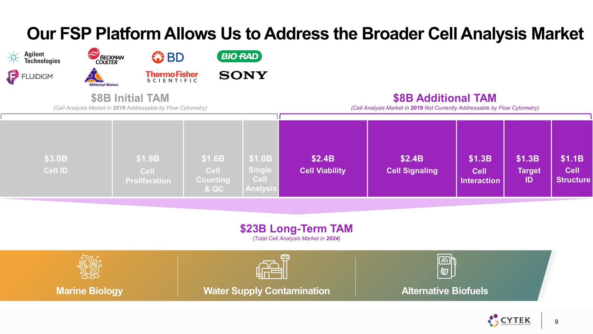 our platform allows us to address the cell analysis market | Cytek