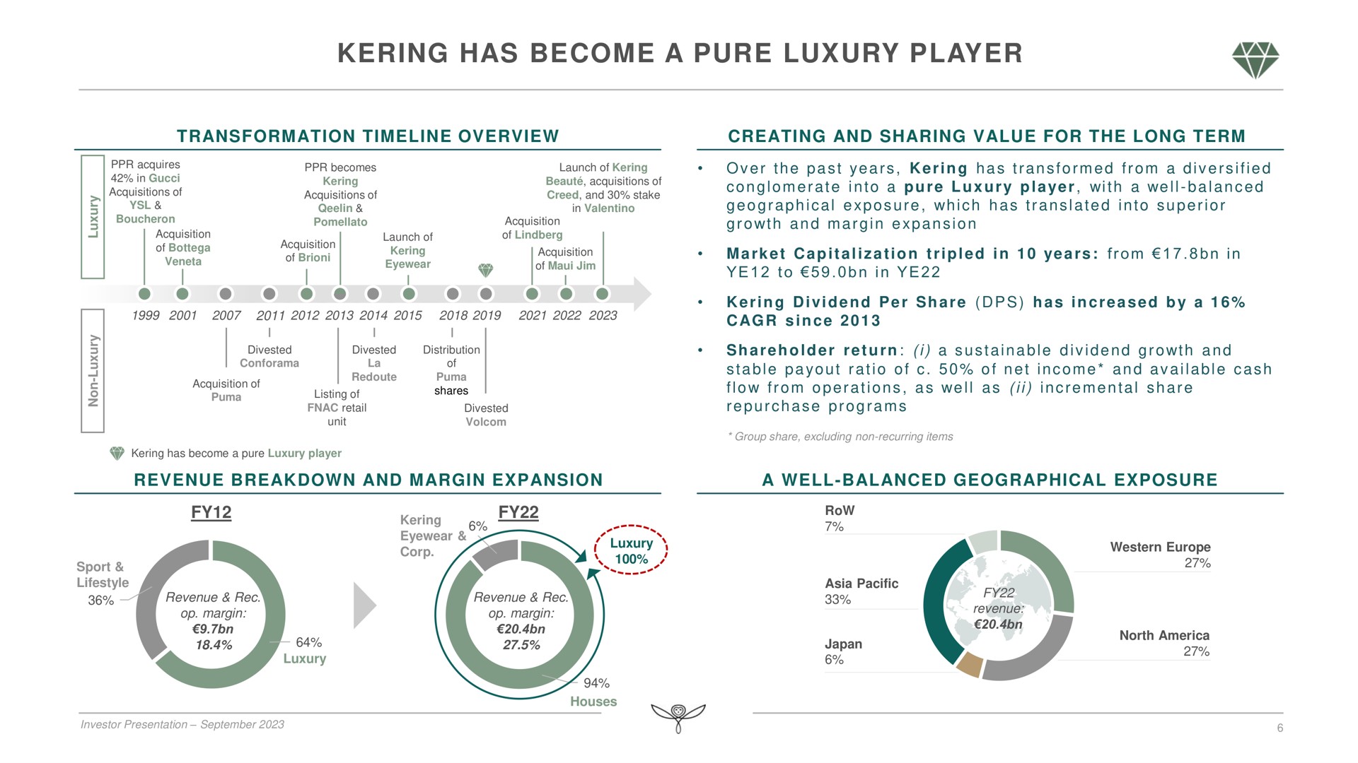 has become a pure luxury player | Kering