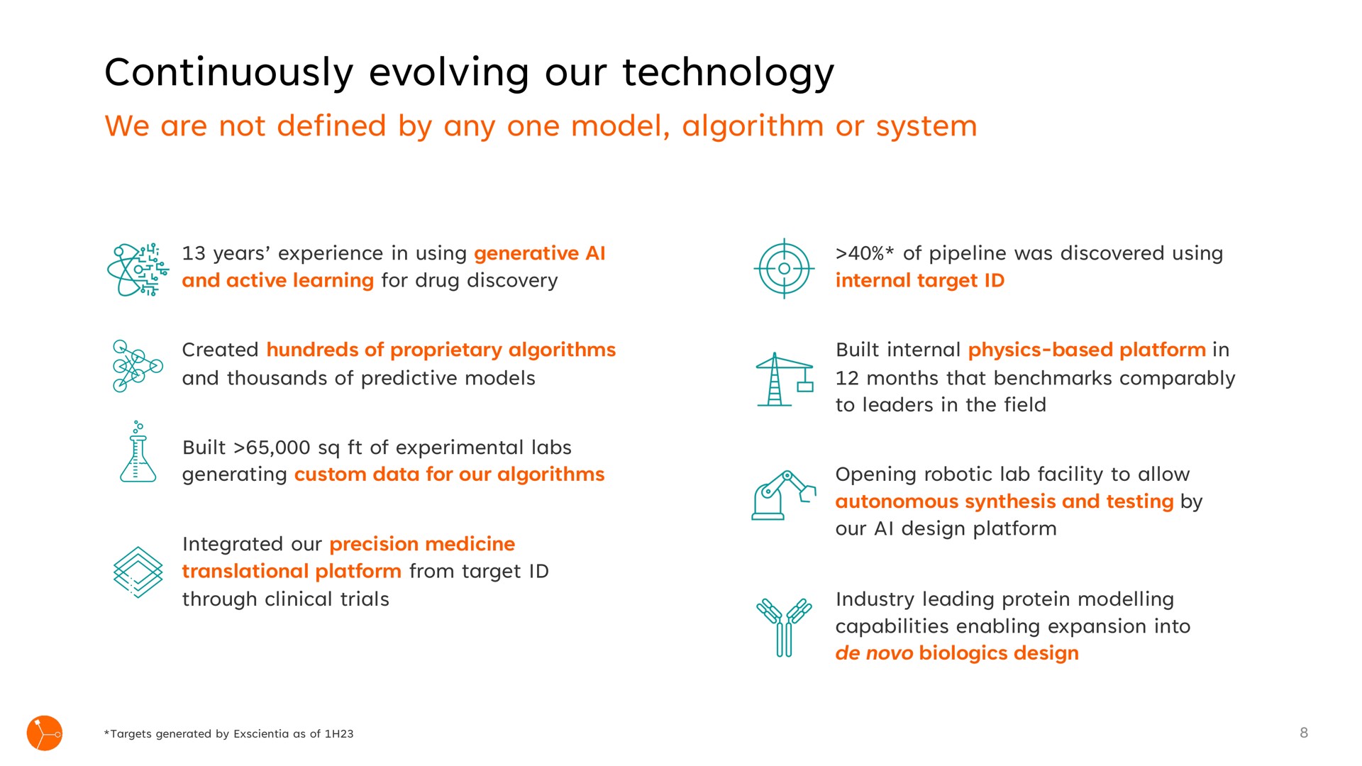 continuously evolving our technology we are not defined by any one model algorithm or system | Exscientia