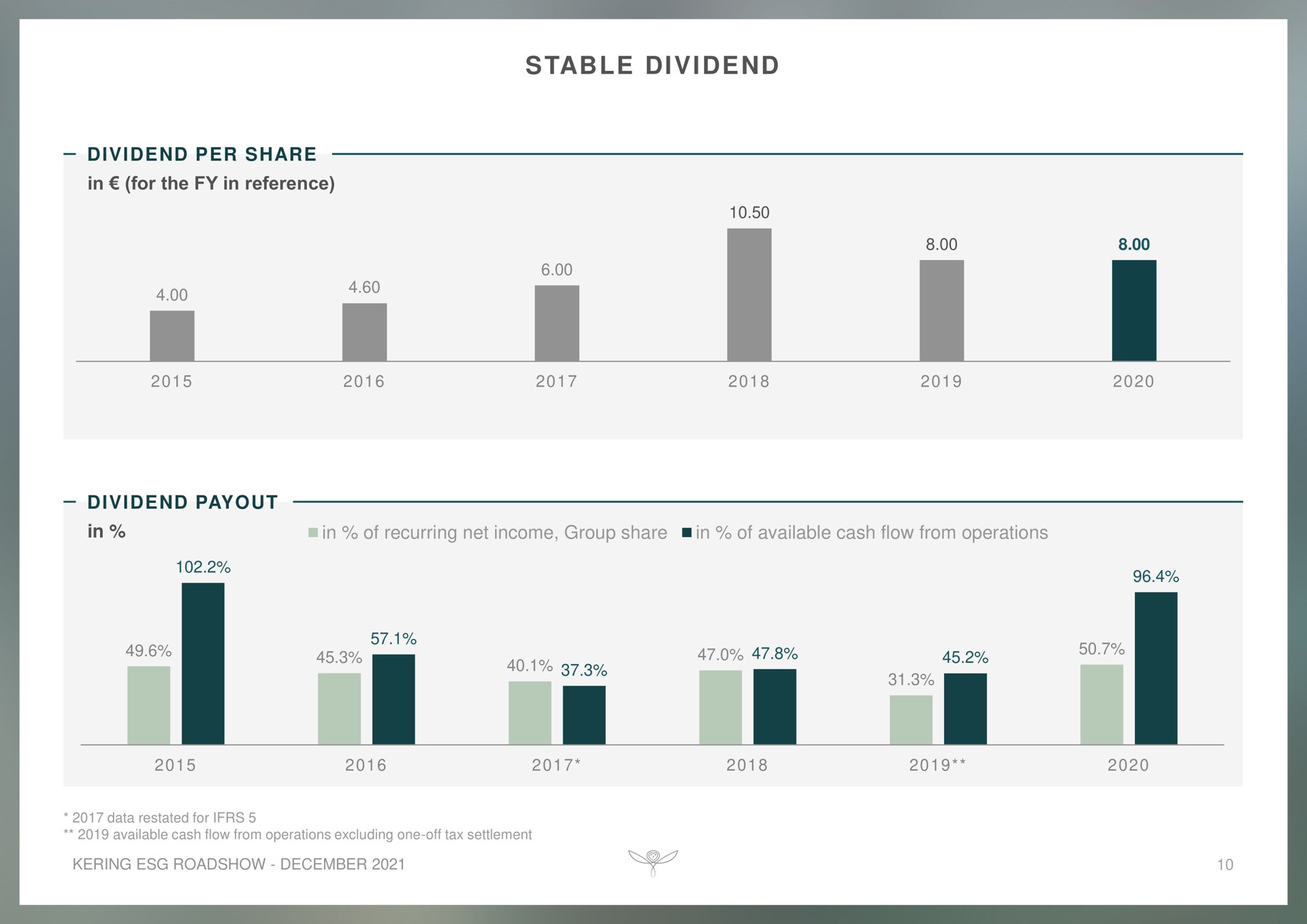 stable dividend | Kering