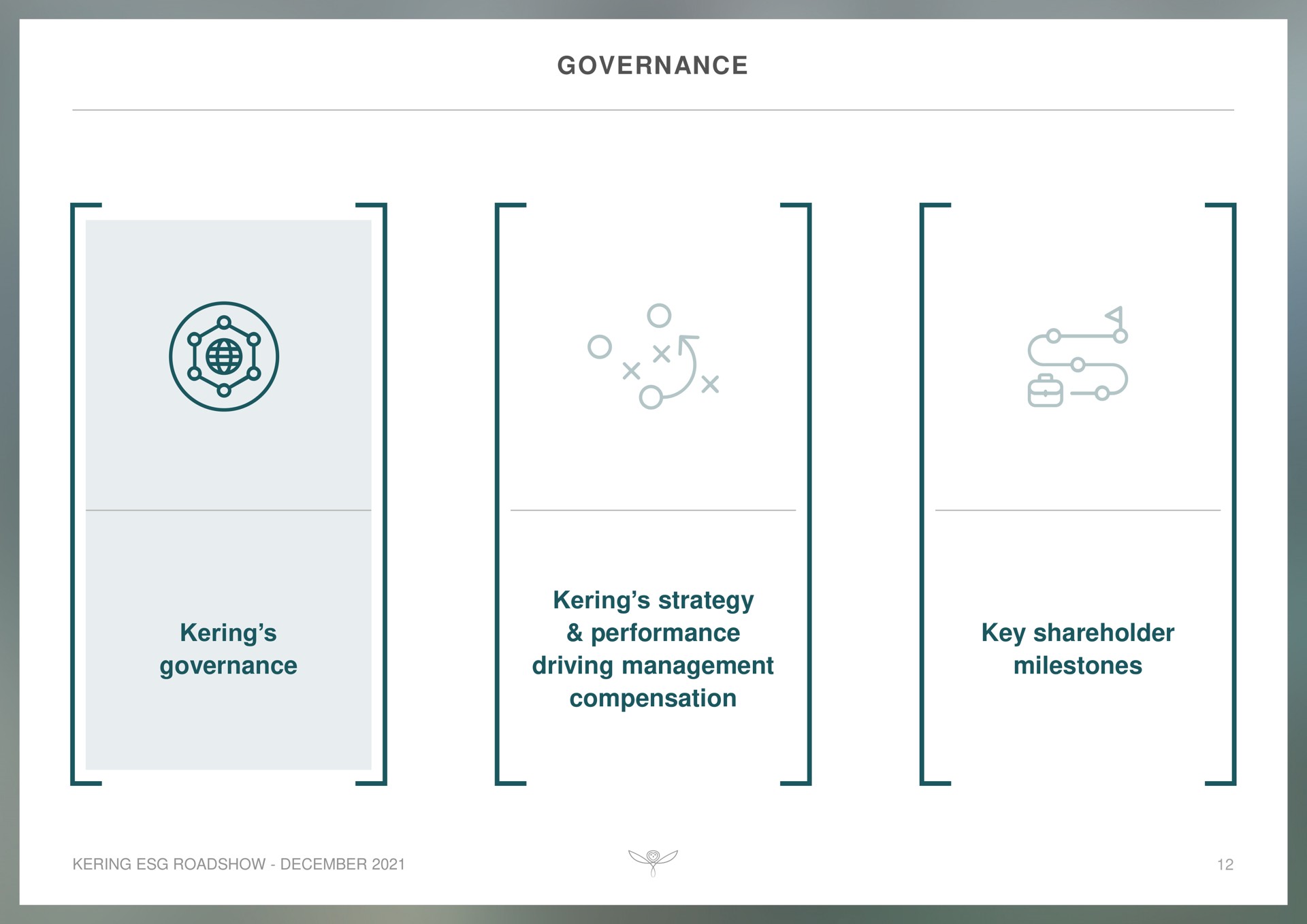governance governance strategy performance driving management compensation key shareholder milestones | Kering