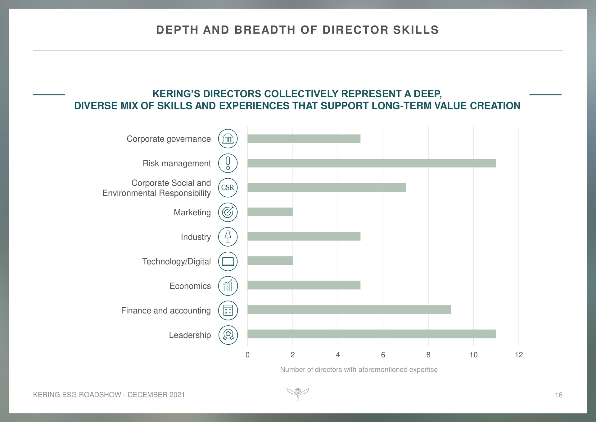 depth and breadth of director skills | Kering