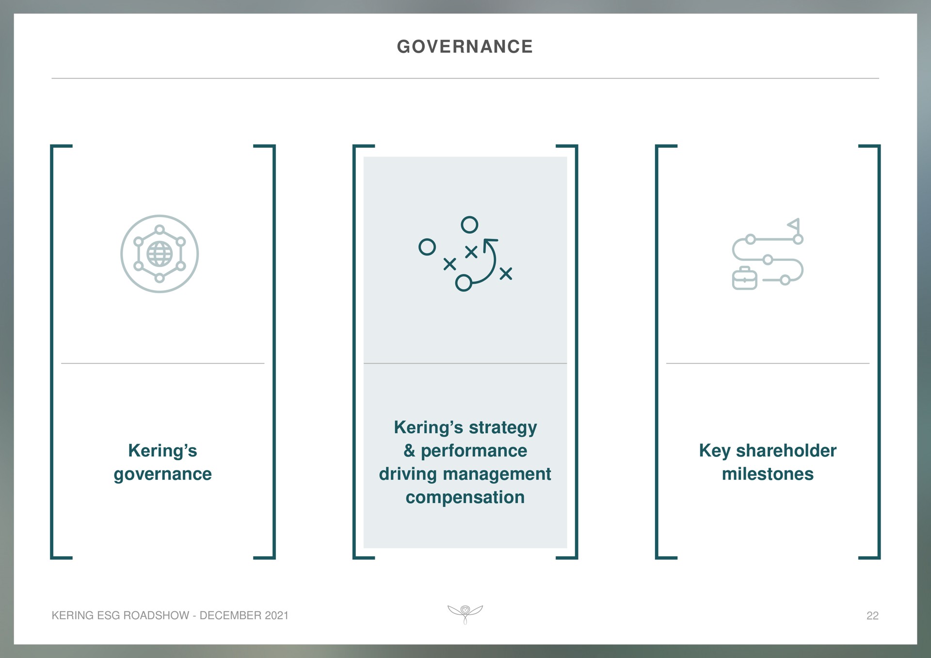 governance governance strategy performance driving management compensation key shareholder milestones | Kering