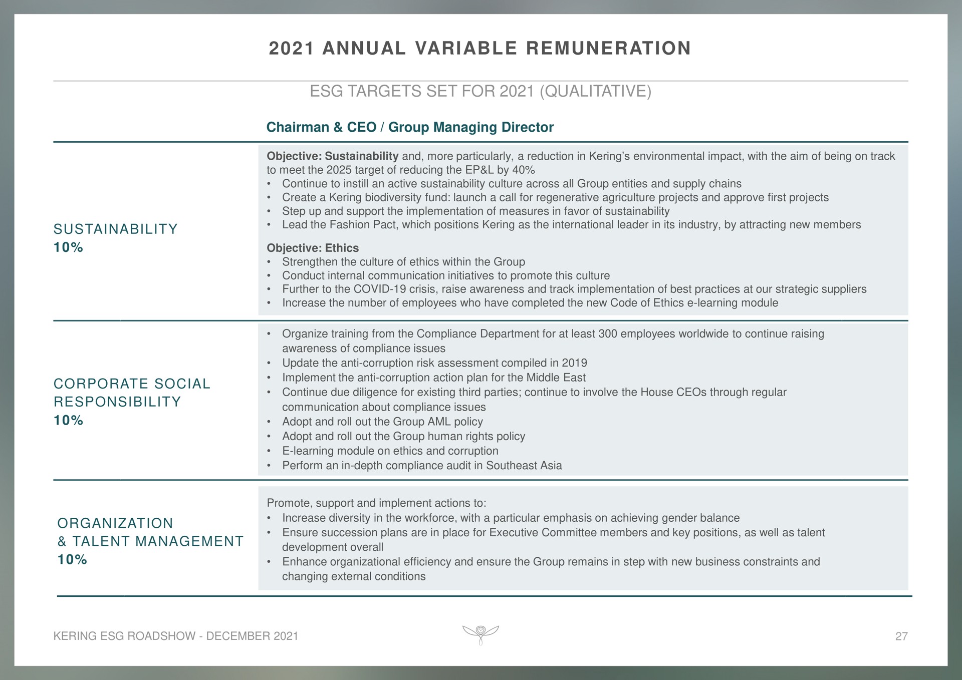 annual variable remuneration | Kering
