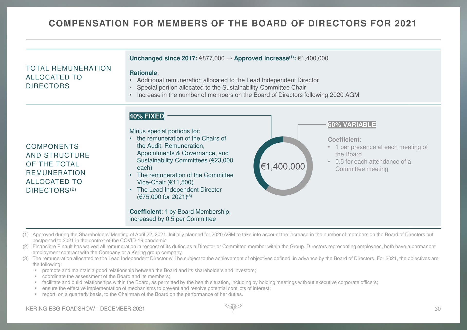 compensation for members of the board of directors for | Kering