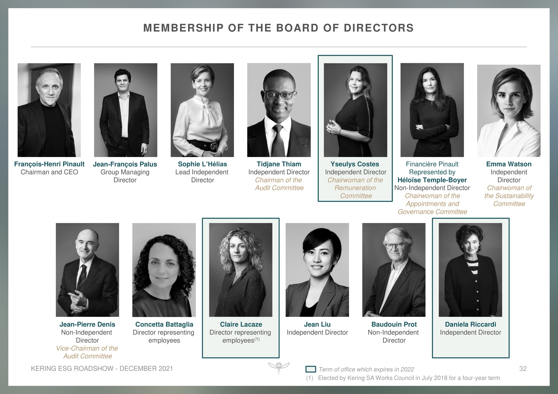 membership of the board of directors | Kering