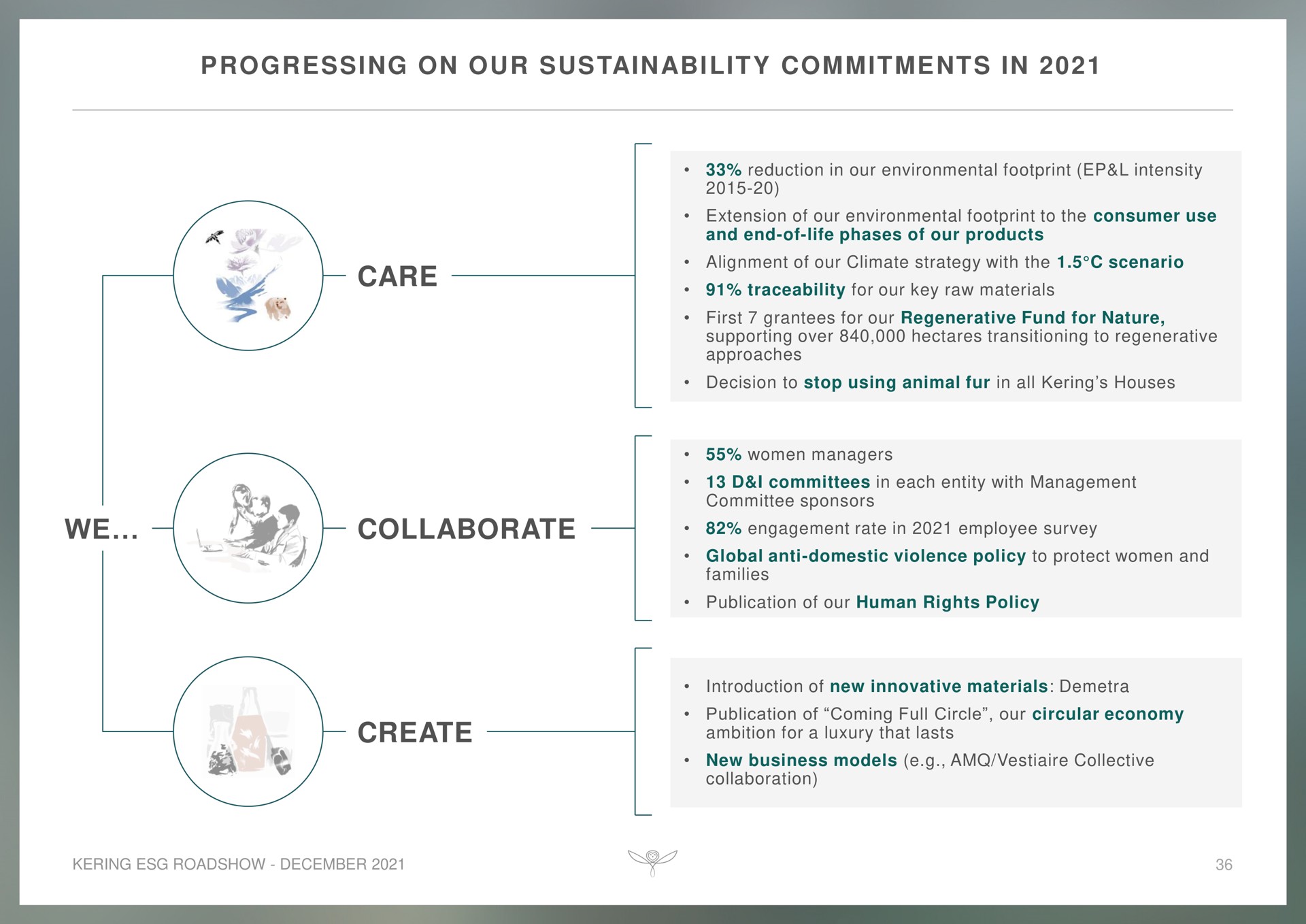 progressing on our commitments in care we collaborate create | Kering