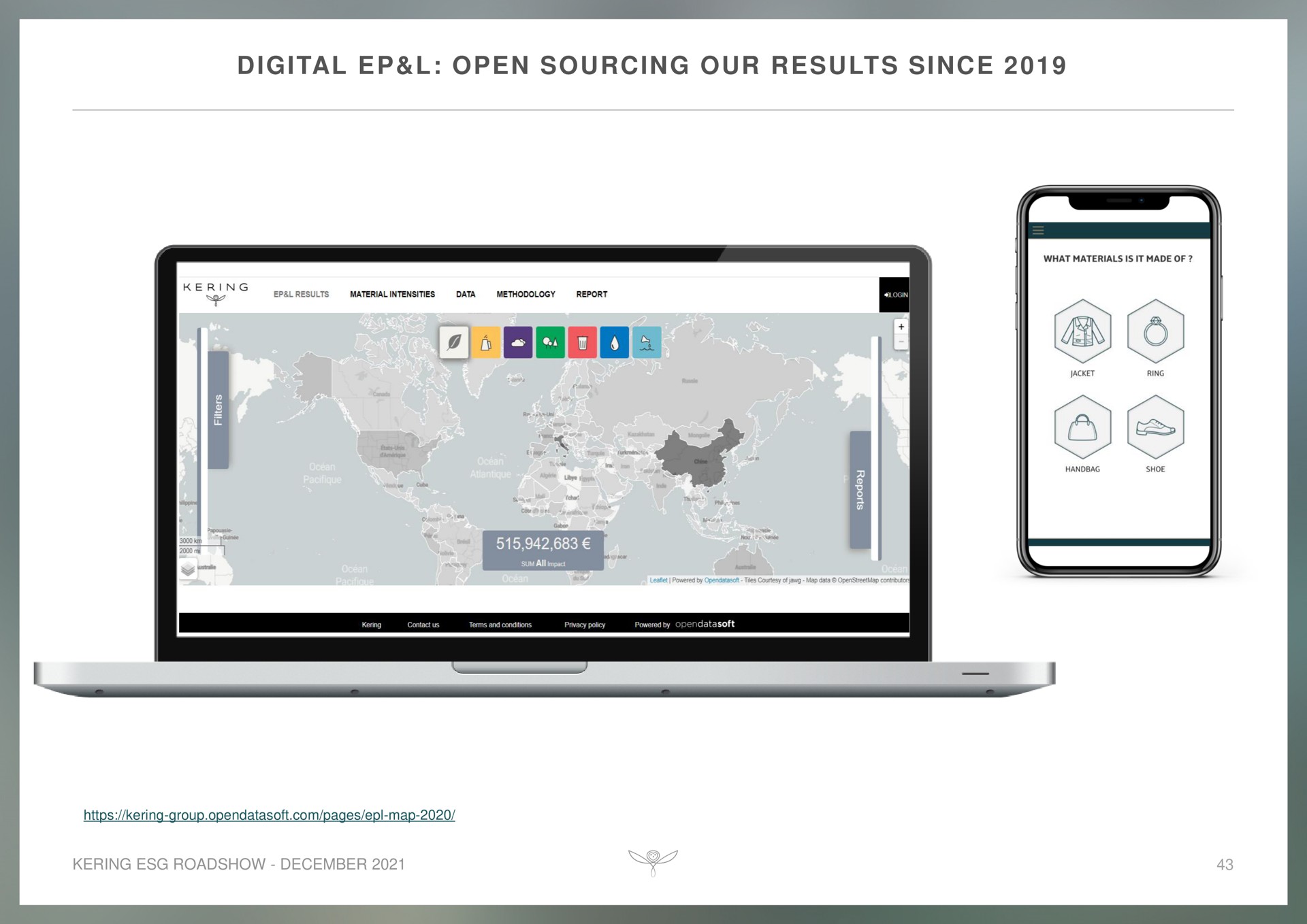 digital open sourcing our results since | Kering