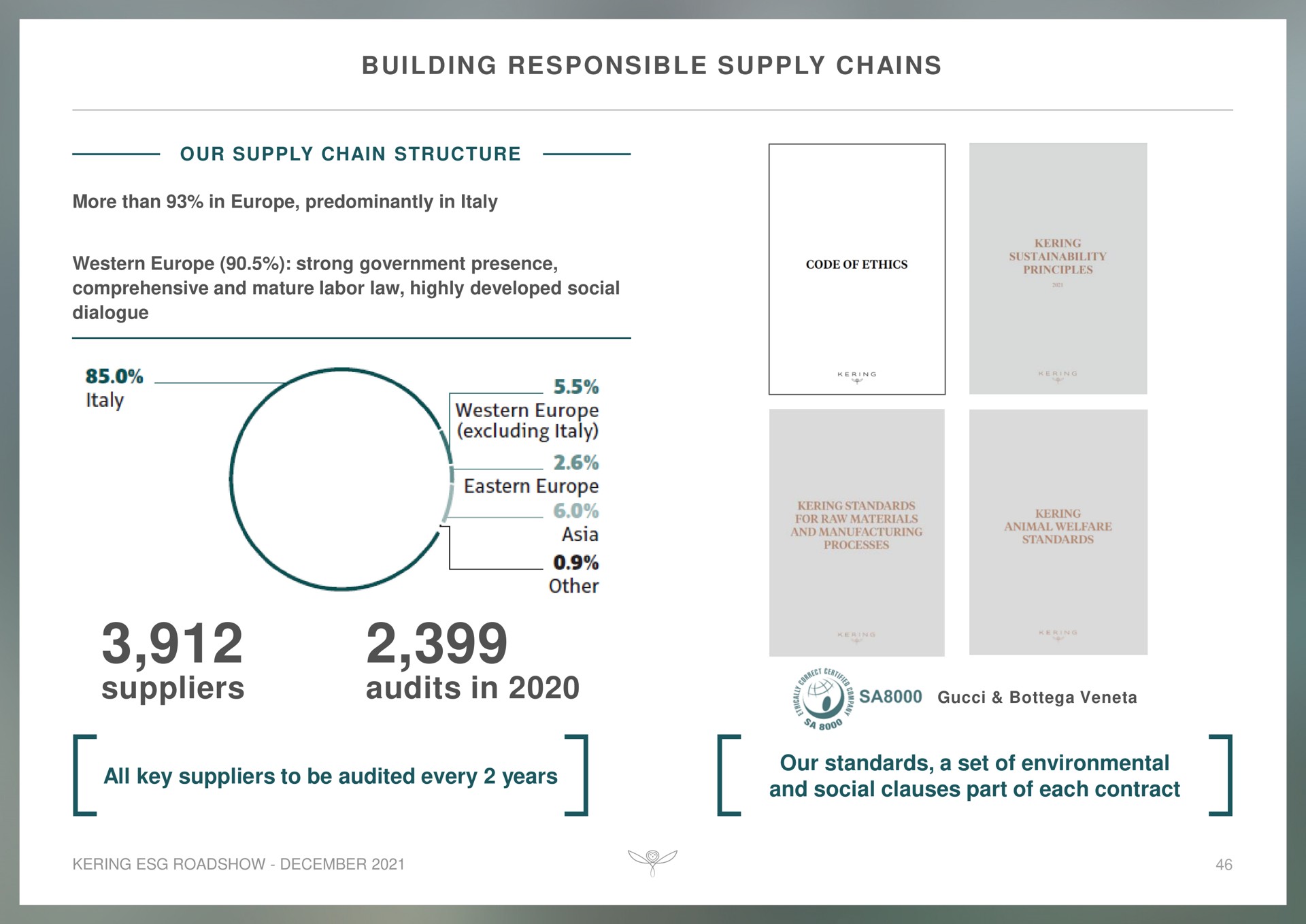 building responsible supply chains suppliers audits in | Kering