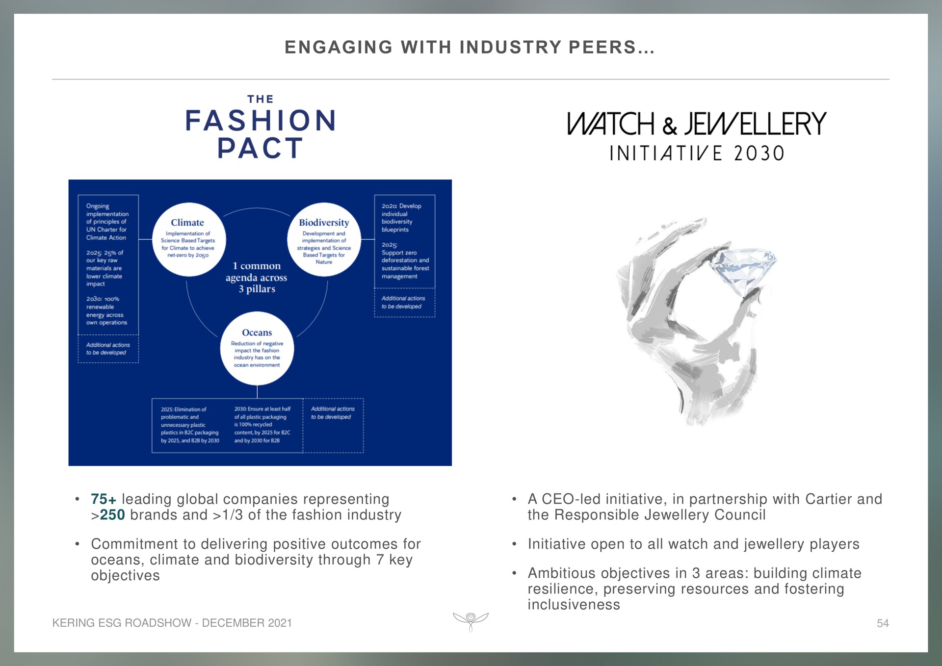 engaging with industry peers fashion pact watch initiative | Kering