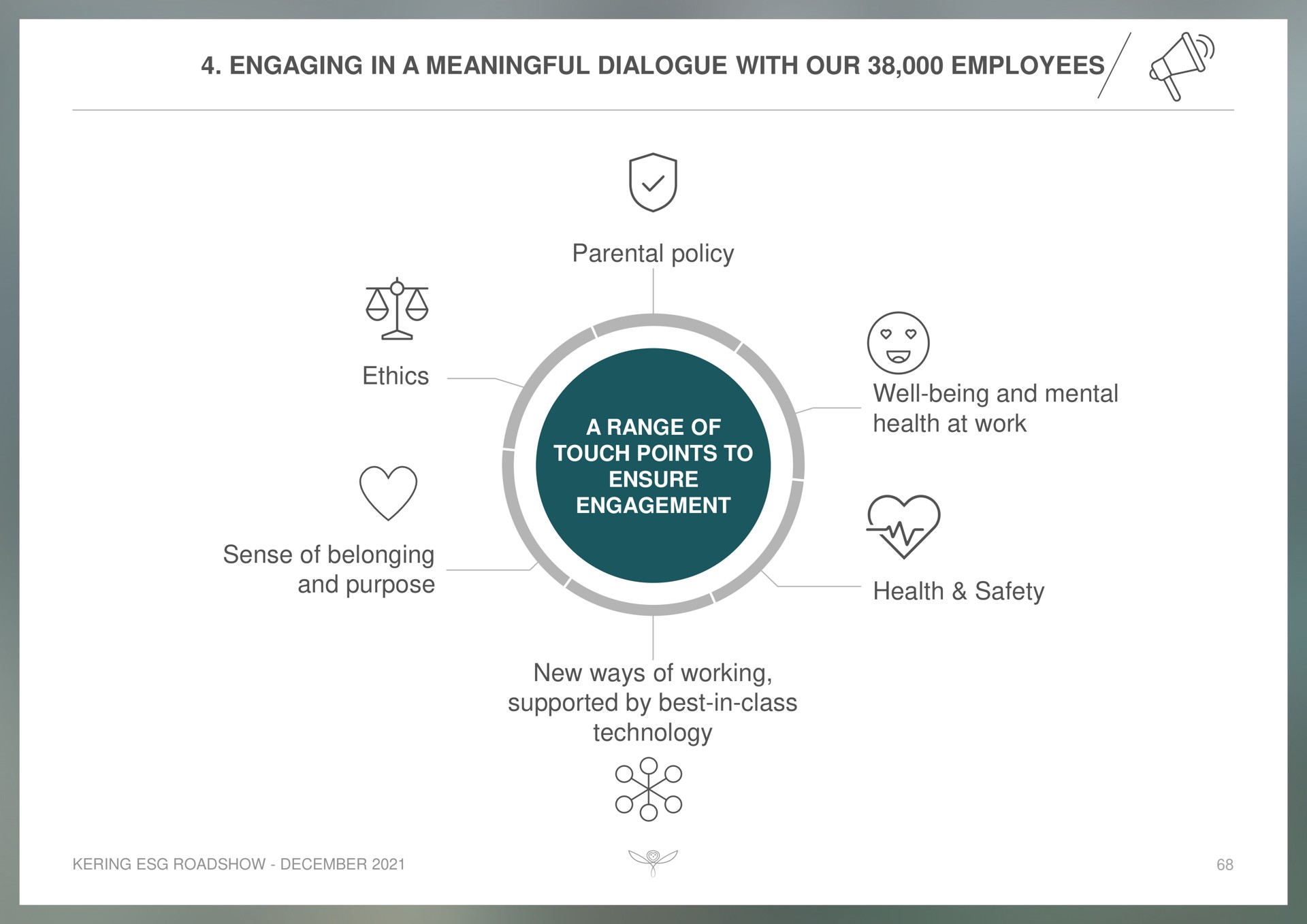 engaging in a meaningful dialogue with our employees ethics parental policy well being and mental health at work sense of belonging and purpose health safety new ways of working supported by best in class technology its | Kering