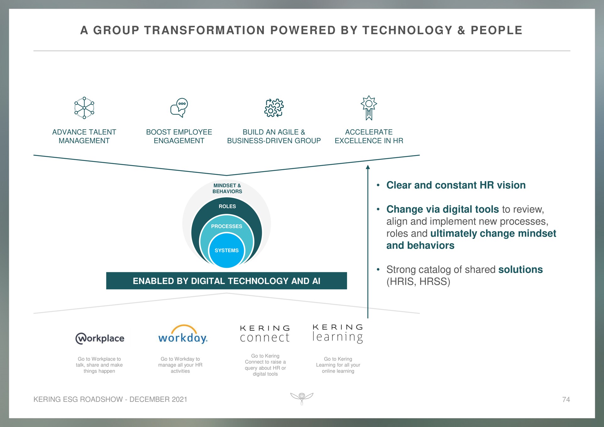 a group transformation powered by technology people be i learning connect workday | Kering