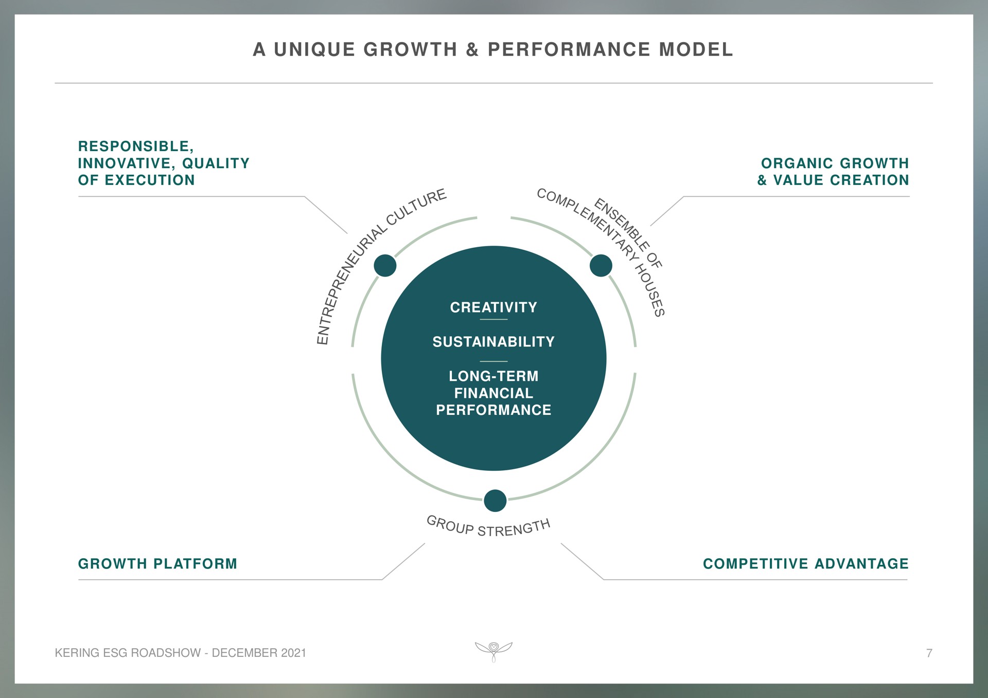 a unique growth performance model | Kering