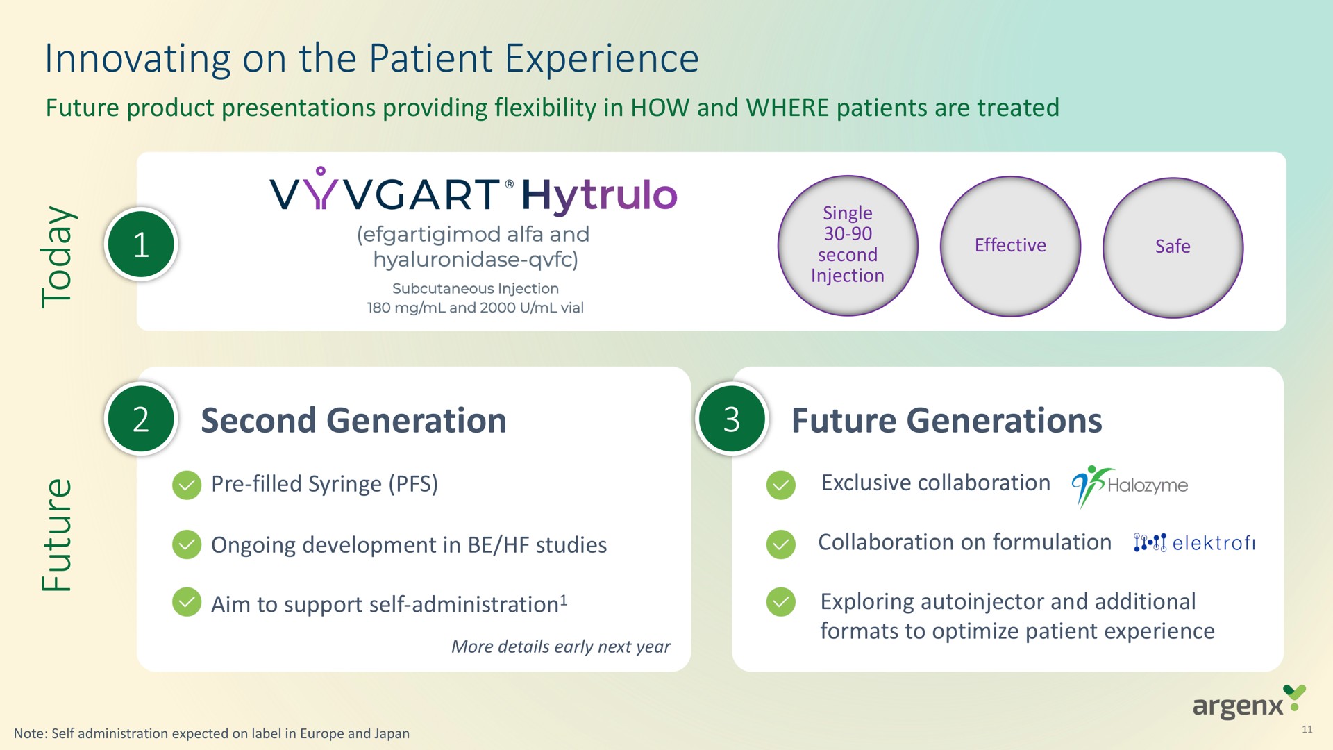 innovating on the patient experience second generation future generations | argenx SE