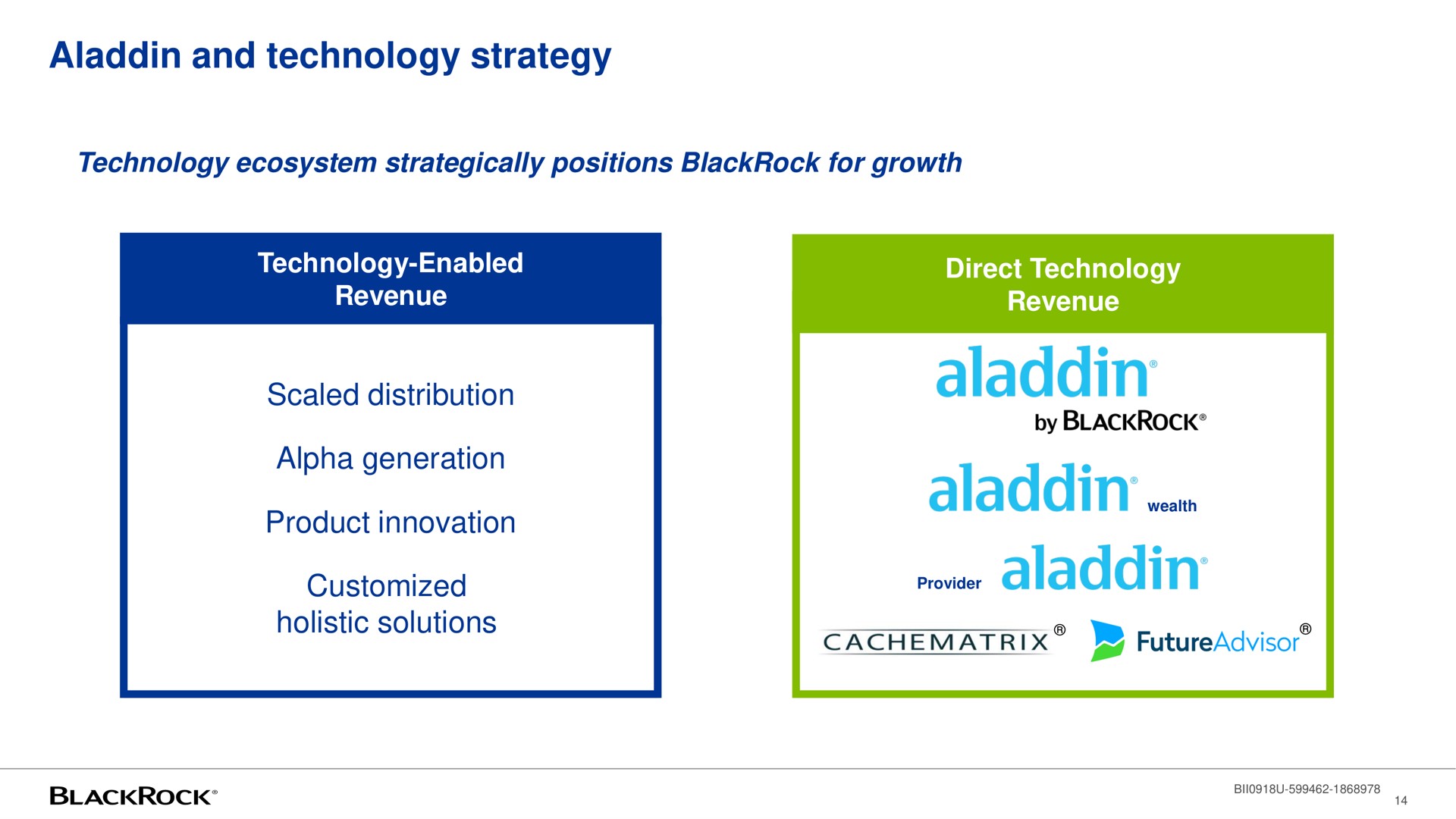 and technology strategy | BlackRock