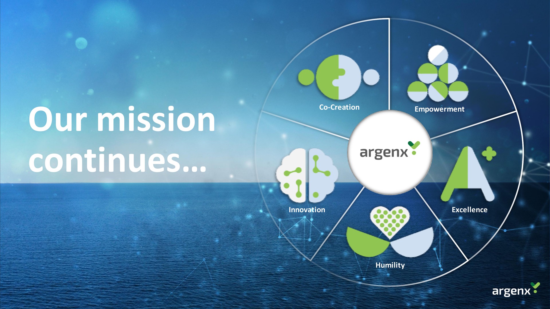 our mission continues | argenx SE