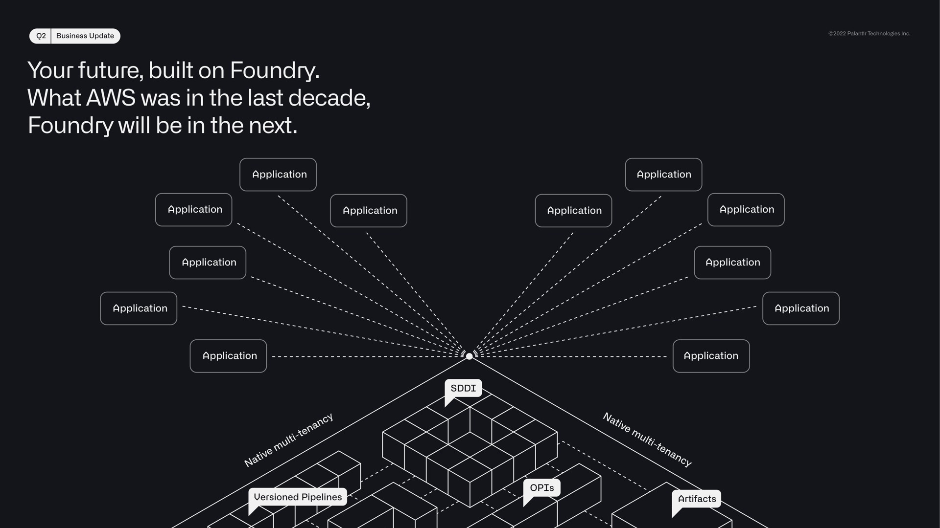 your future built on foundry what was in the last decade foundry will be in the next if | Palantir