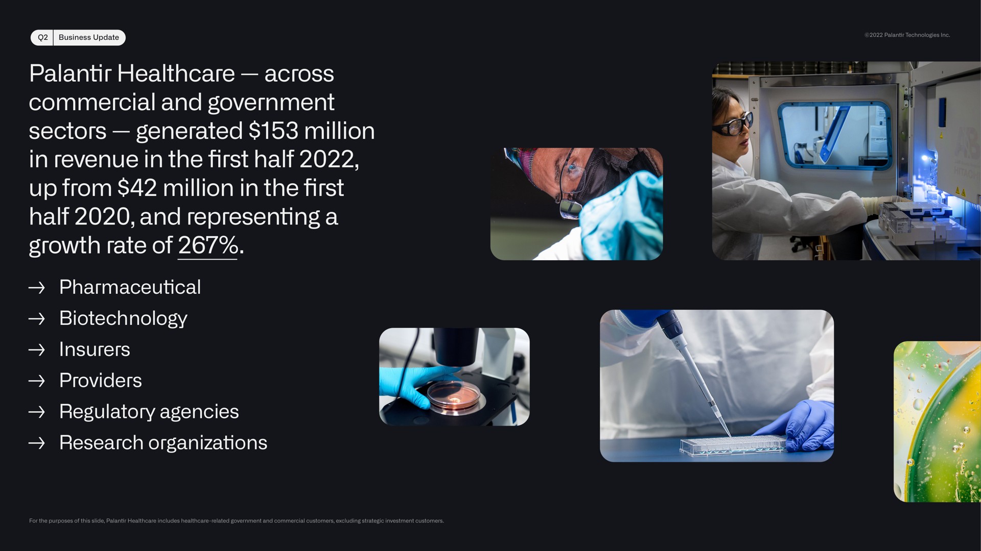 across commercial and government sectors generated million in revenue in the half up from million in the half and representing a growth rate of pharmaceutical insurers providers regulatory agencies research organizations first first | Palantir