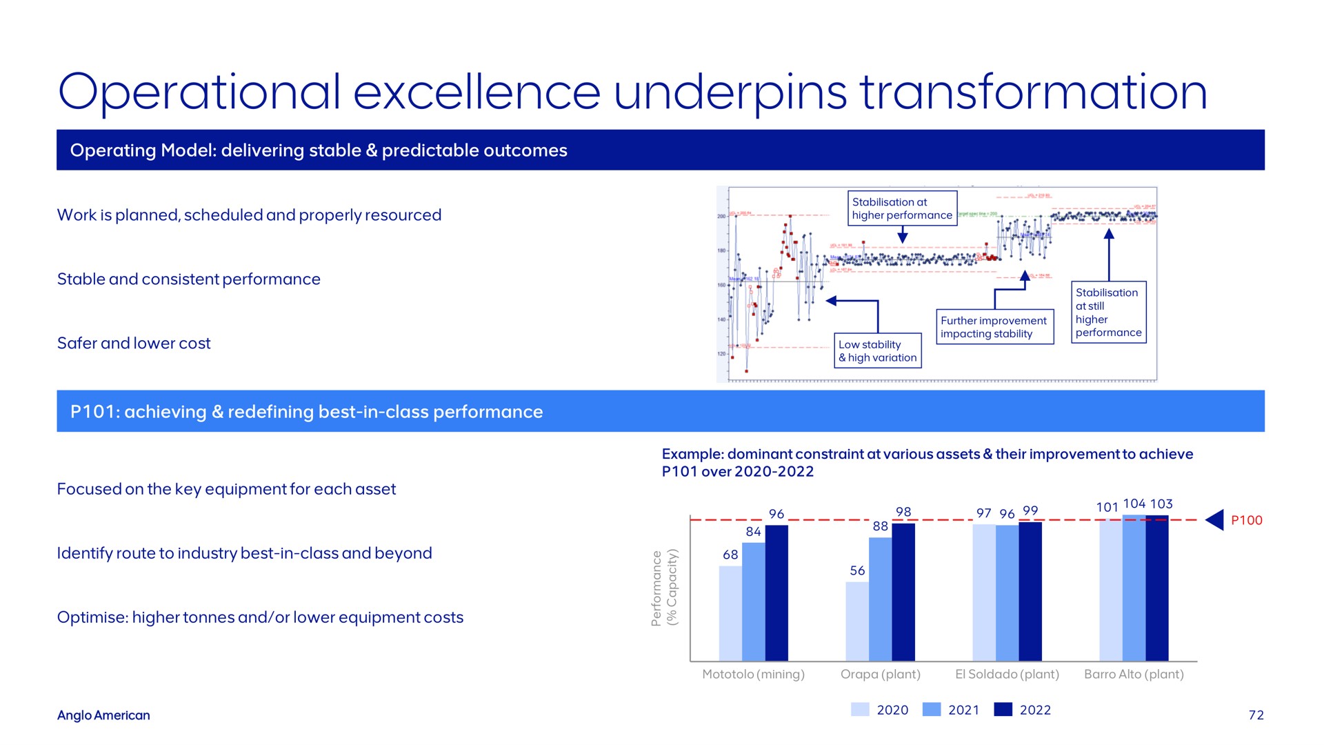 operational excellence underpins transformation | AngloAmerican