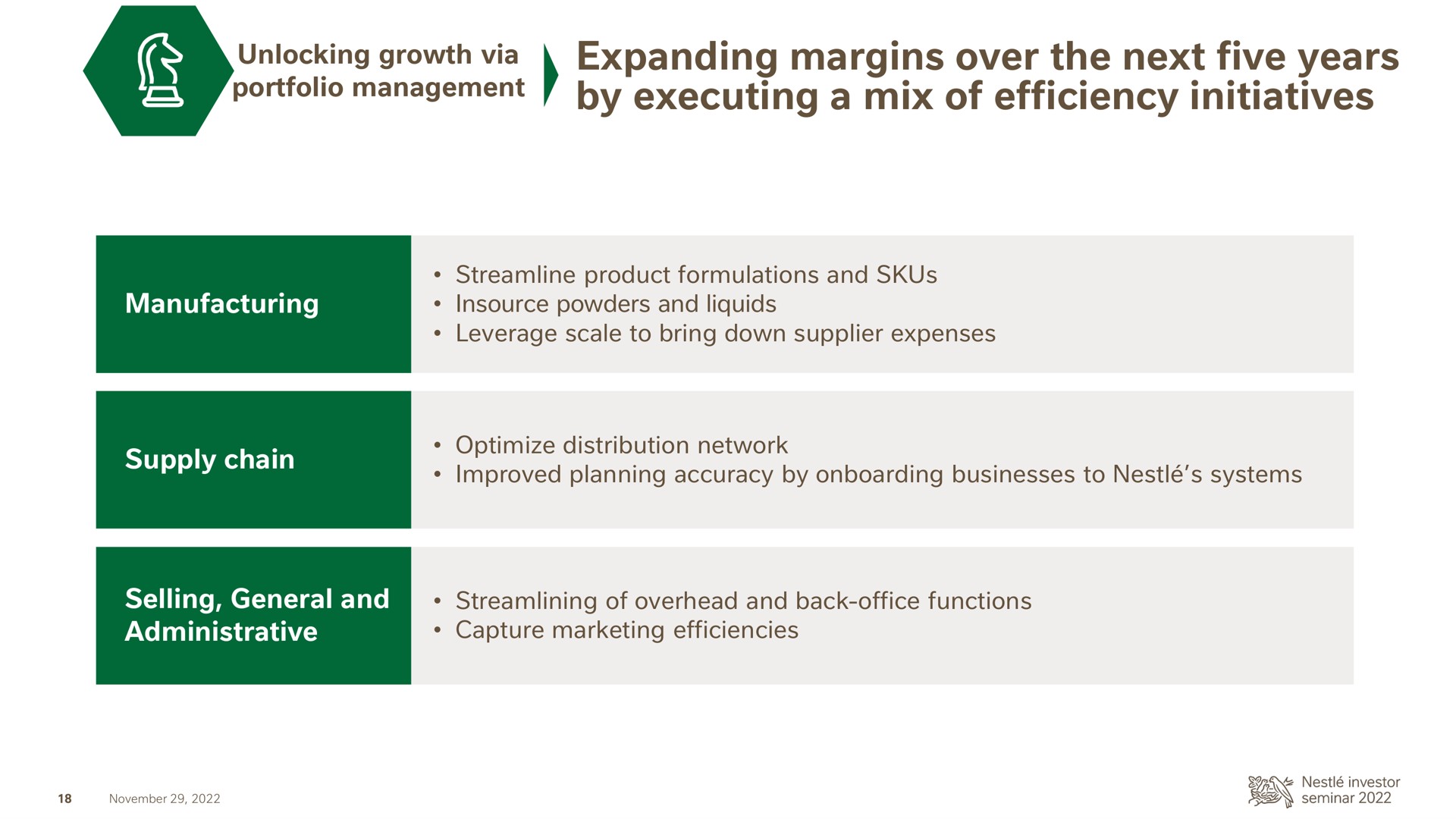 expanding margins over the next five years by executing a mix of efficiency initiatives unlocking growth via | Nestle