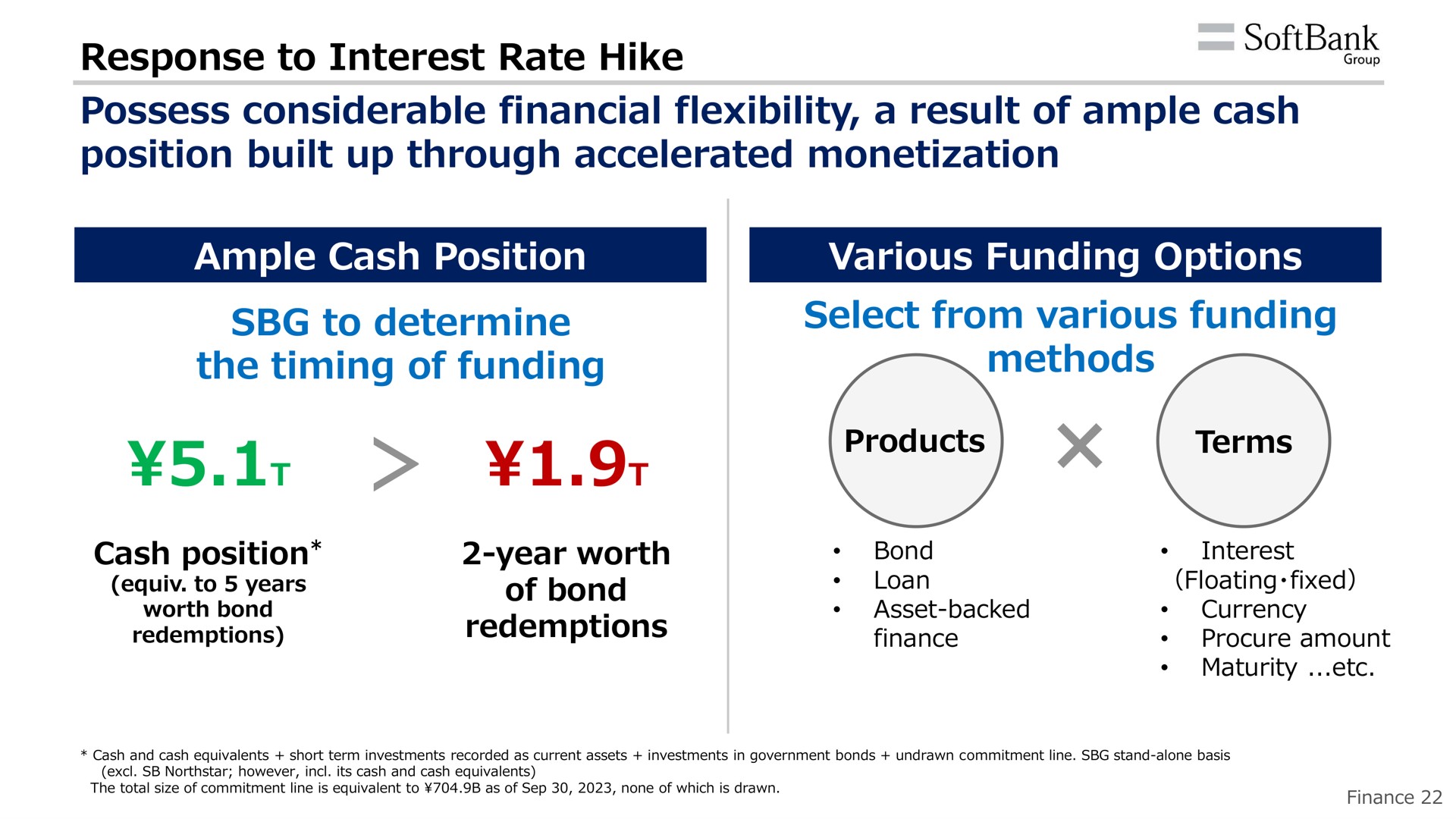response to interest rate hike possess considerable financial flexibility a result of ample cash position built up through accelerated monetization ample cash position various funding options to determine the timing of funding select from various funding methods | SoftBank