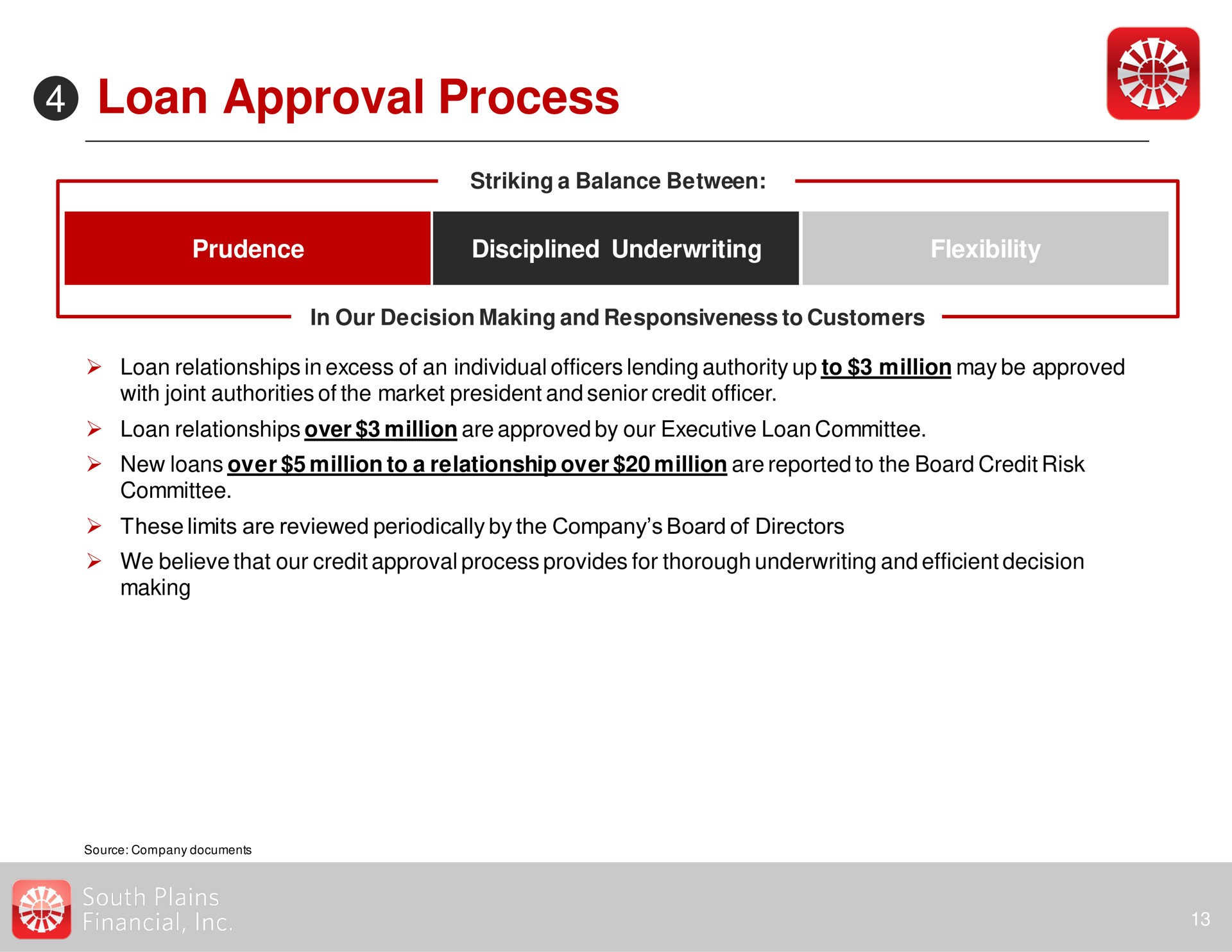 loan approval process | South Plains Financial