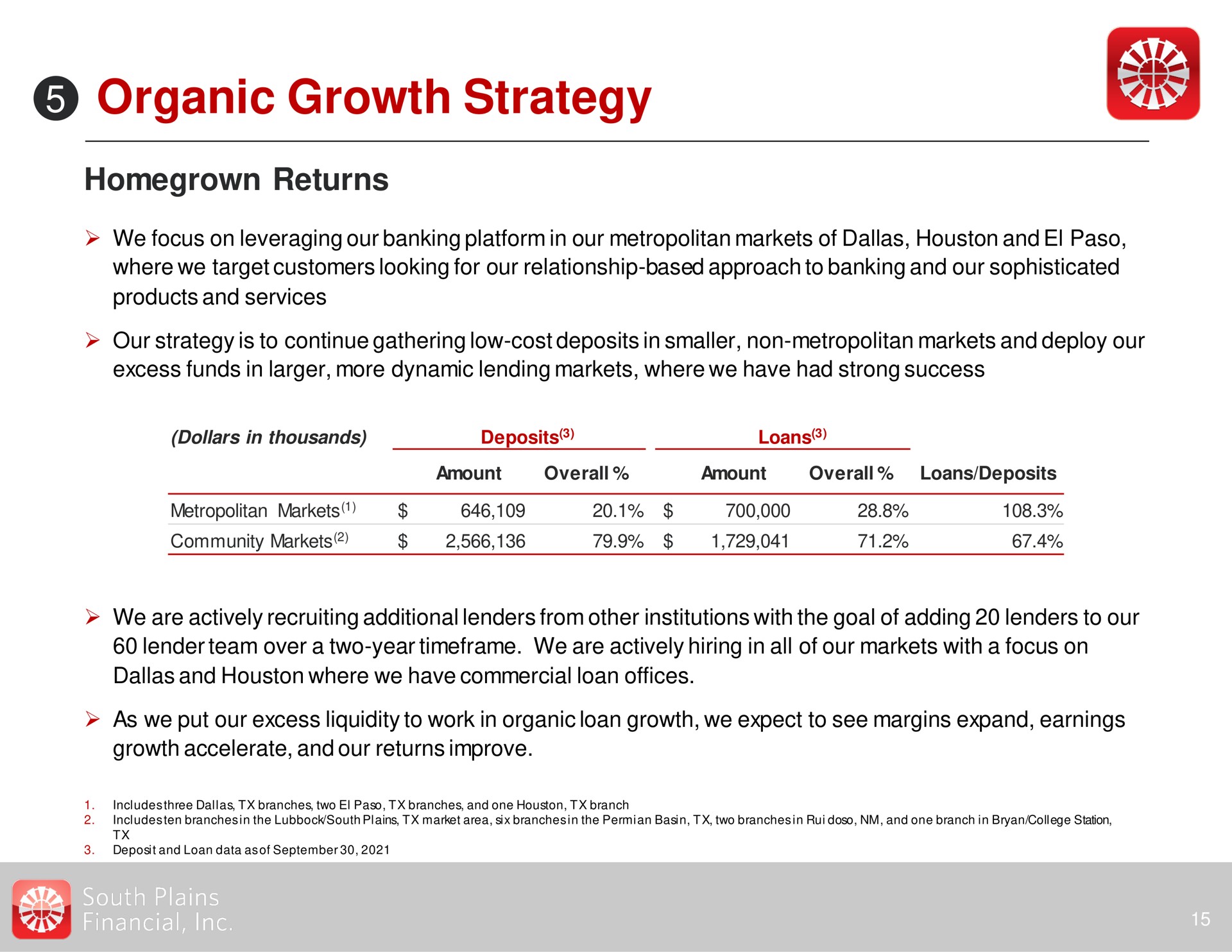 organic growth strategy returns | South Plains Financial