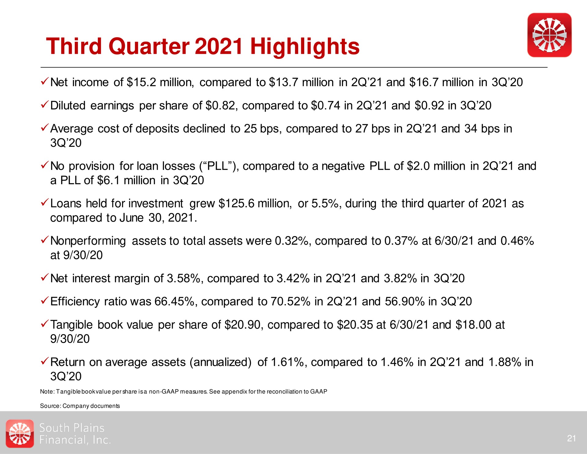 third quarter highlights i | South Plains Financial