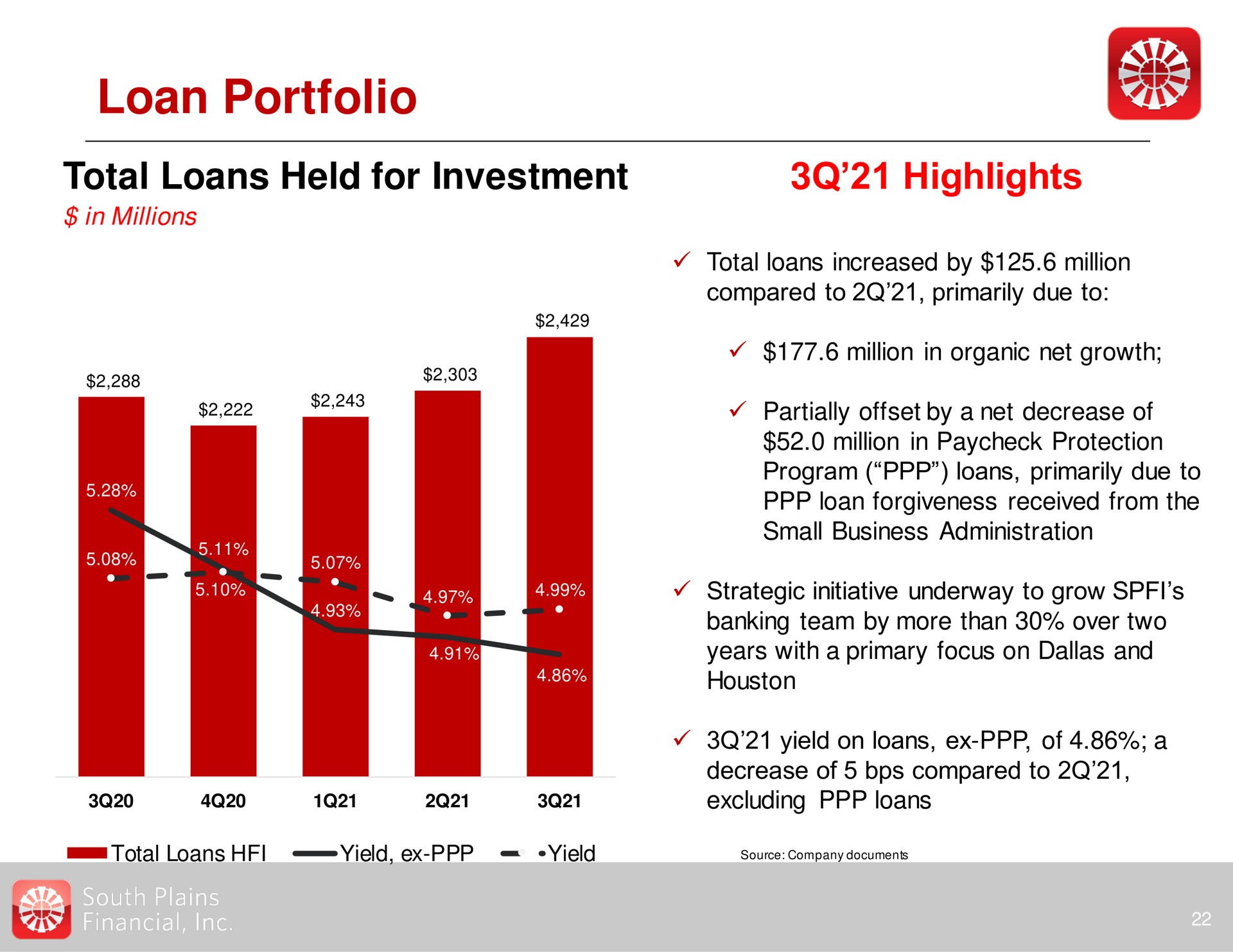 loan portfolio total loans held for investment highlights | South Plains Financial