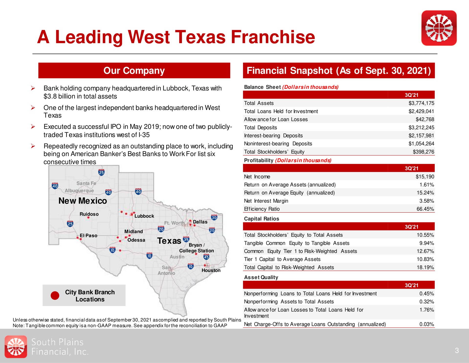 a leading west franchise | South Plains Financial
