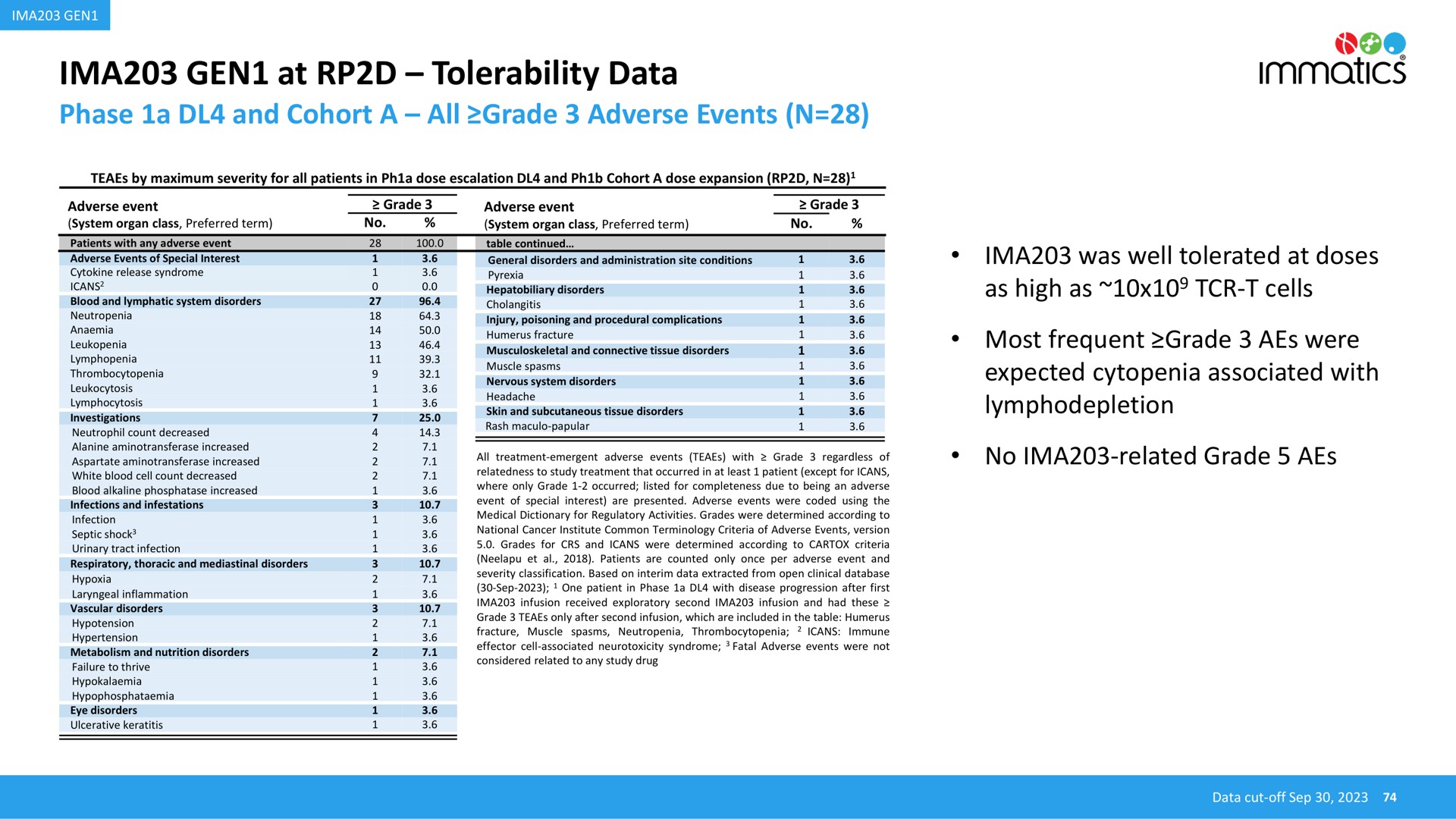 gen at tolerability data | Immatics