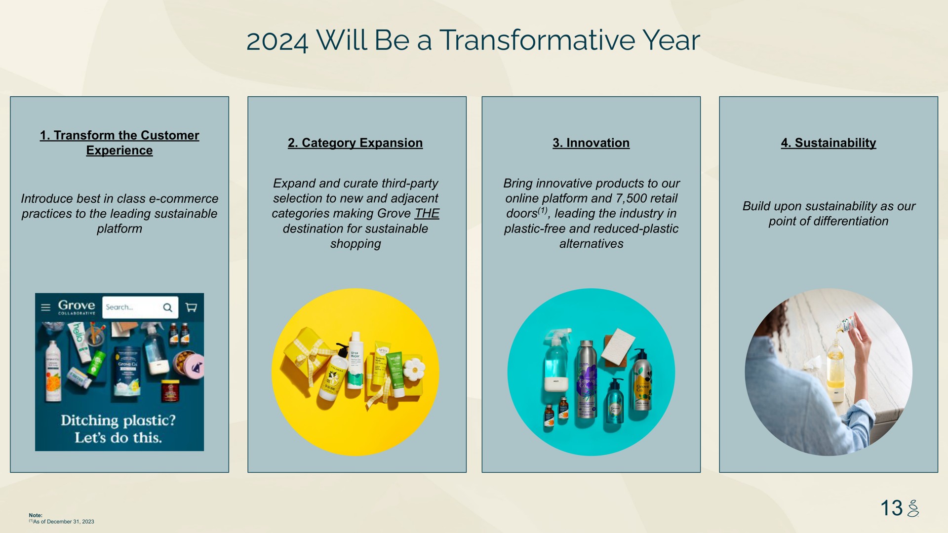 will be a transformative year | Grove
