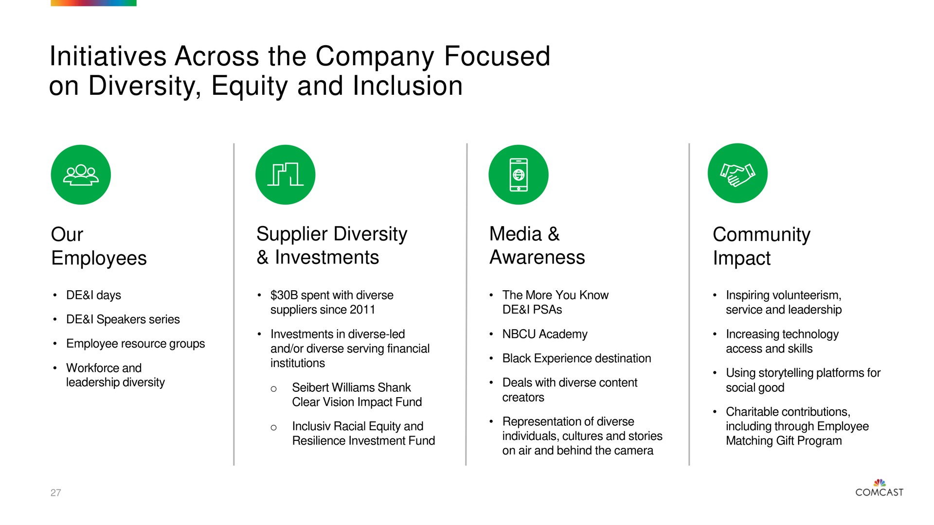 initiatives across the company focused on diversity equity and inclusion | Comcast