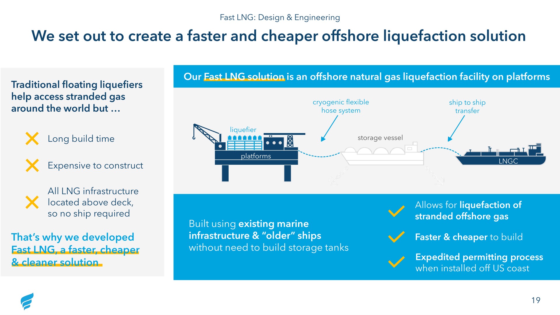 we set out to create a faster and offshore liquefaction solution | NewFortress Energy