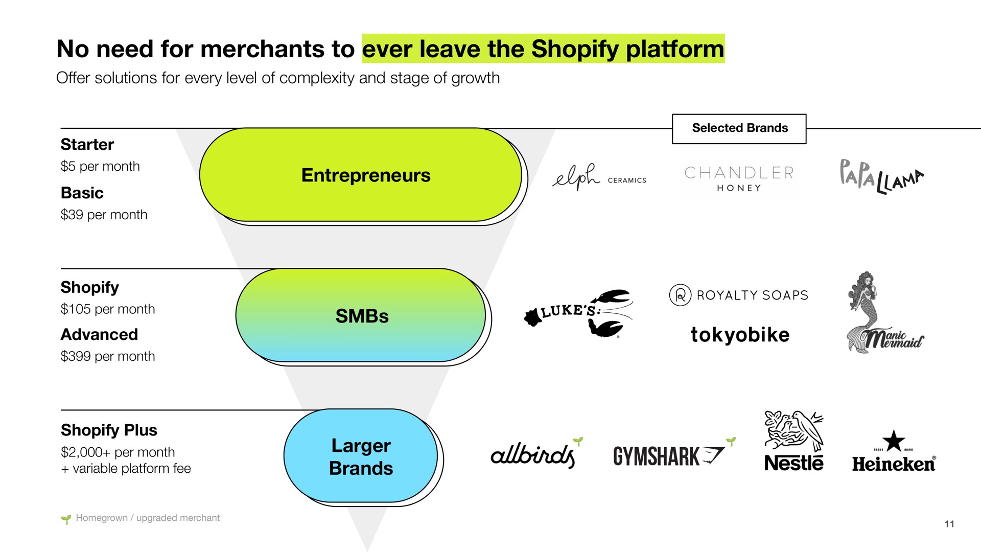 no need for merchants to ever leave the platform per chandler nestle | Shopify
