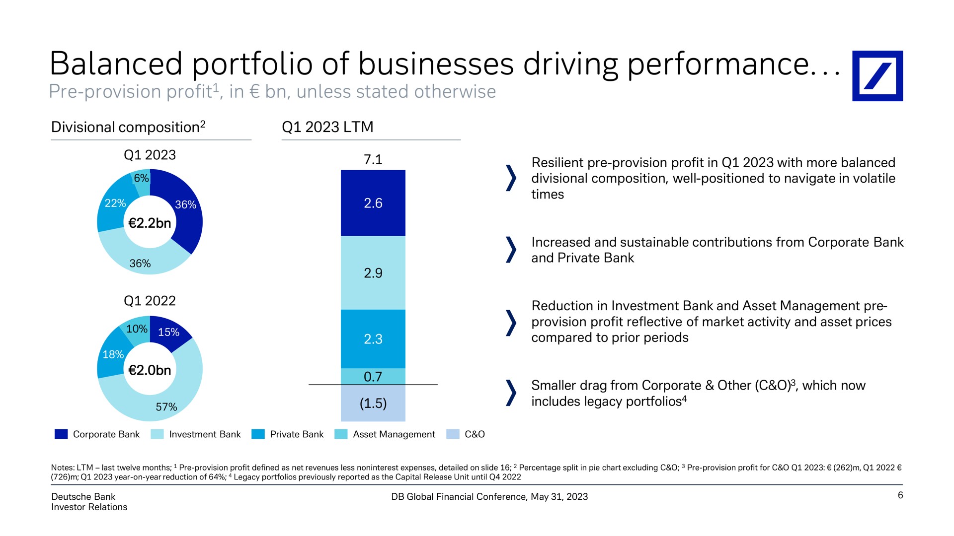 balanced portfolio of businesses driving performance | Deutsche Bank
