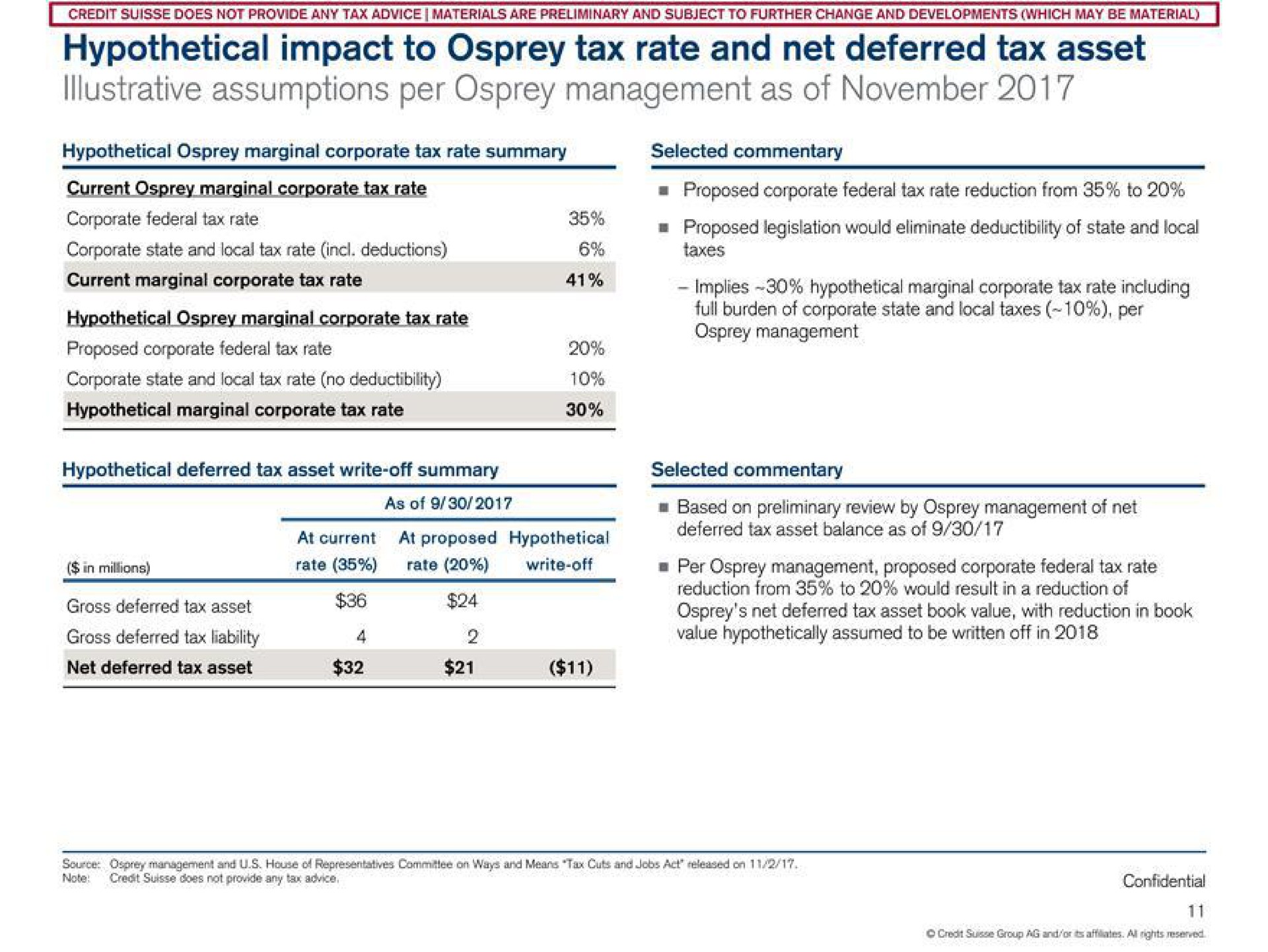 hypothetical impact to osprey tax rate and net deferred illustrative assumptions per osprey management as of asset | Credit Suisse