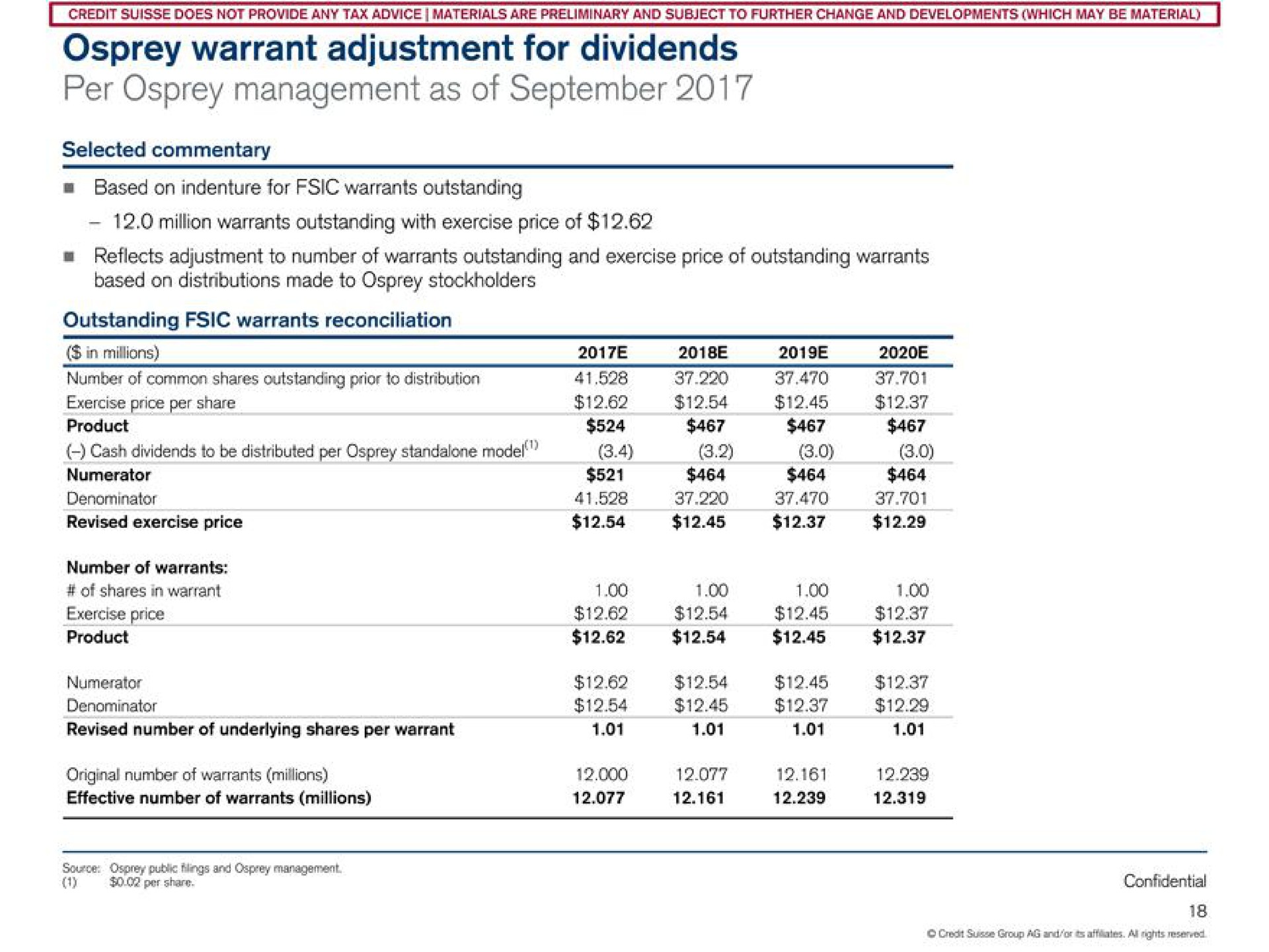 osprey warrant adjustment for dividends per osprey management as of | Credit Suisse