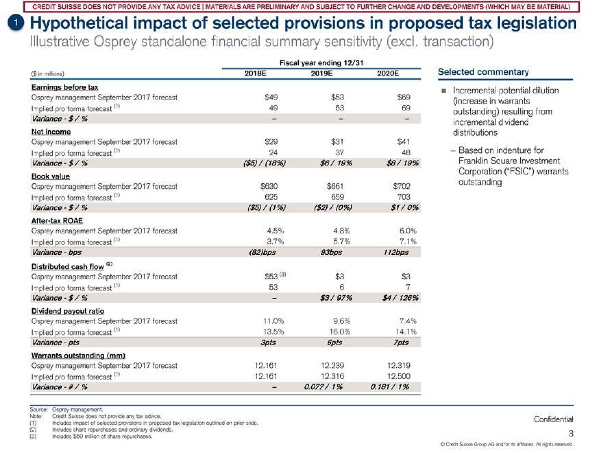 hypothetical impact of selected provisions in proposed legislation osprey financial summary sensitivity transaction | Credit Suisse