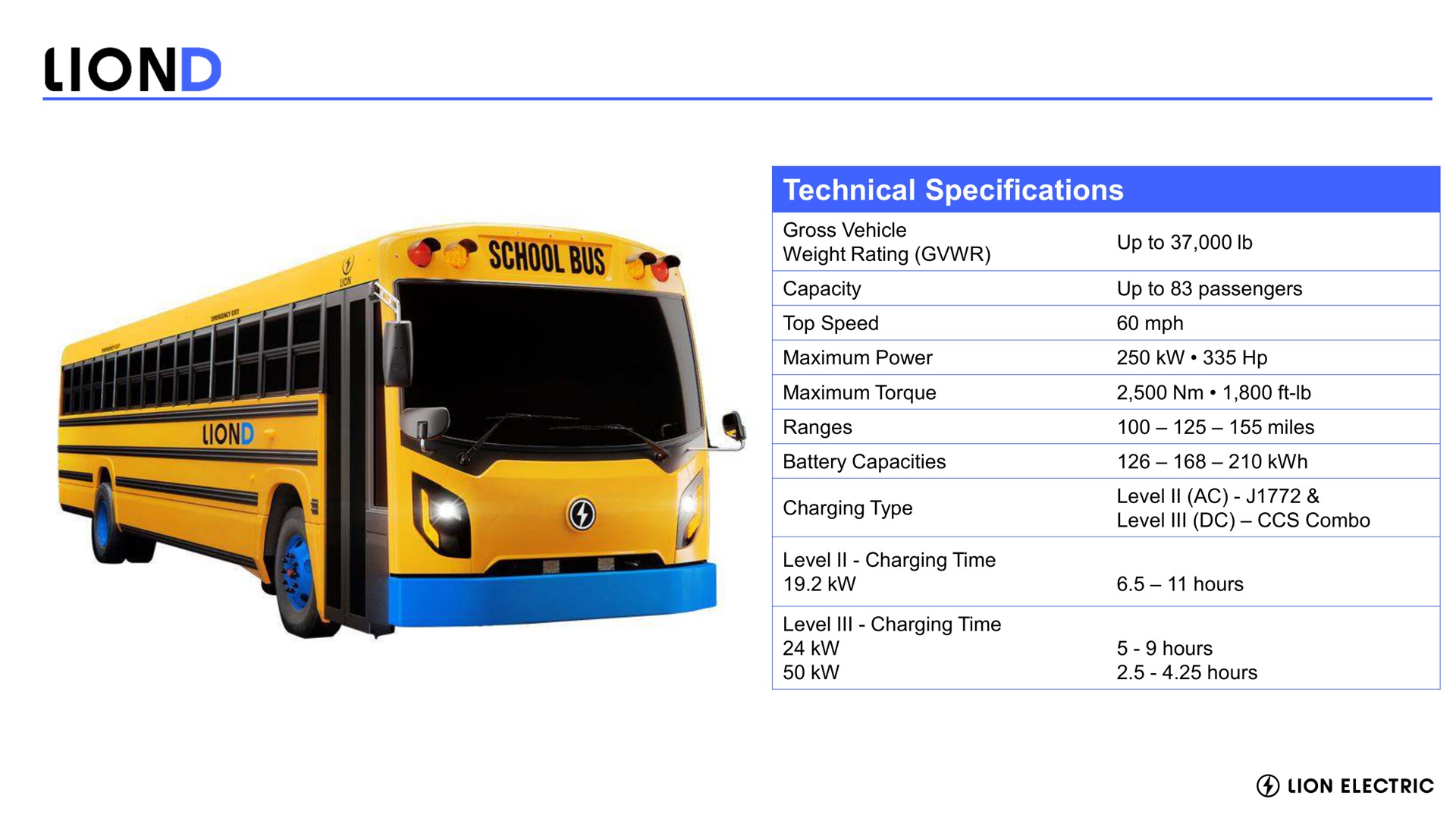technical specifications | Lion Electric